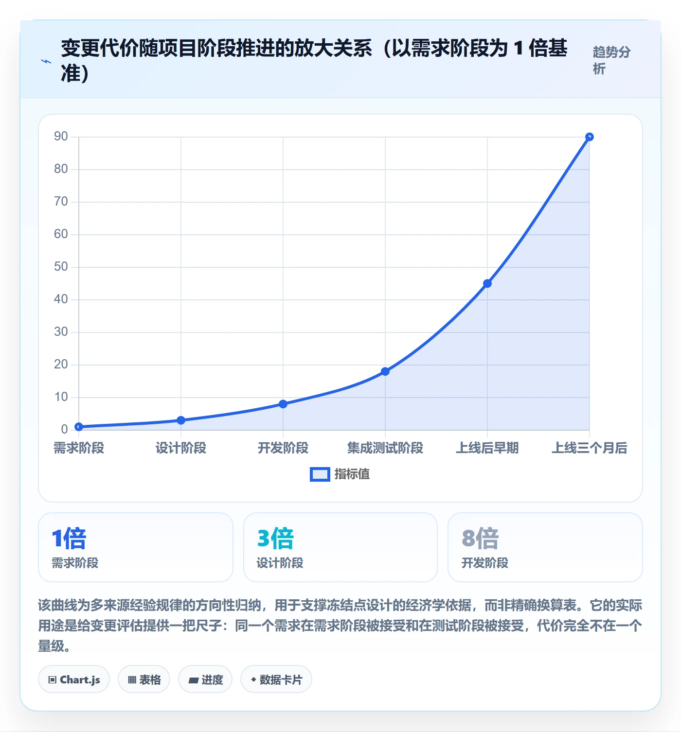 项目规划计划版本全流程:项目经理风险控制与一文讲清