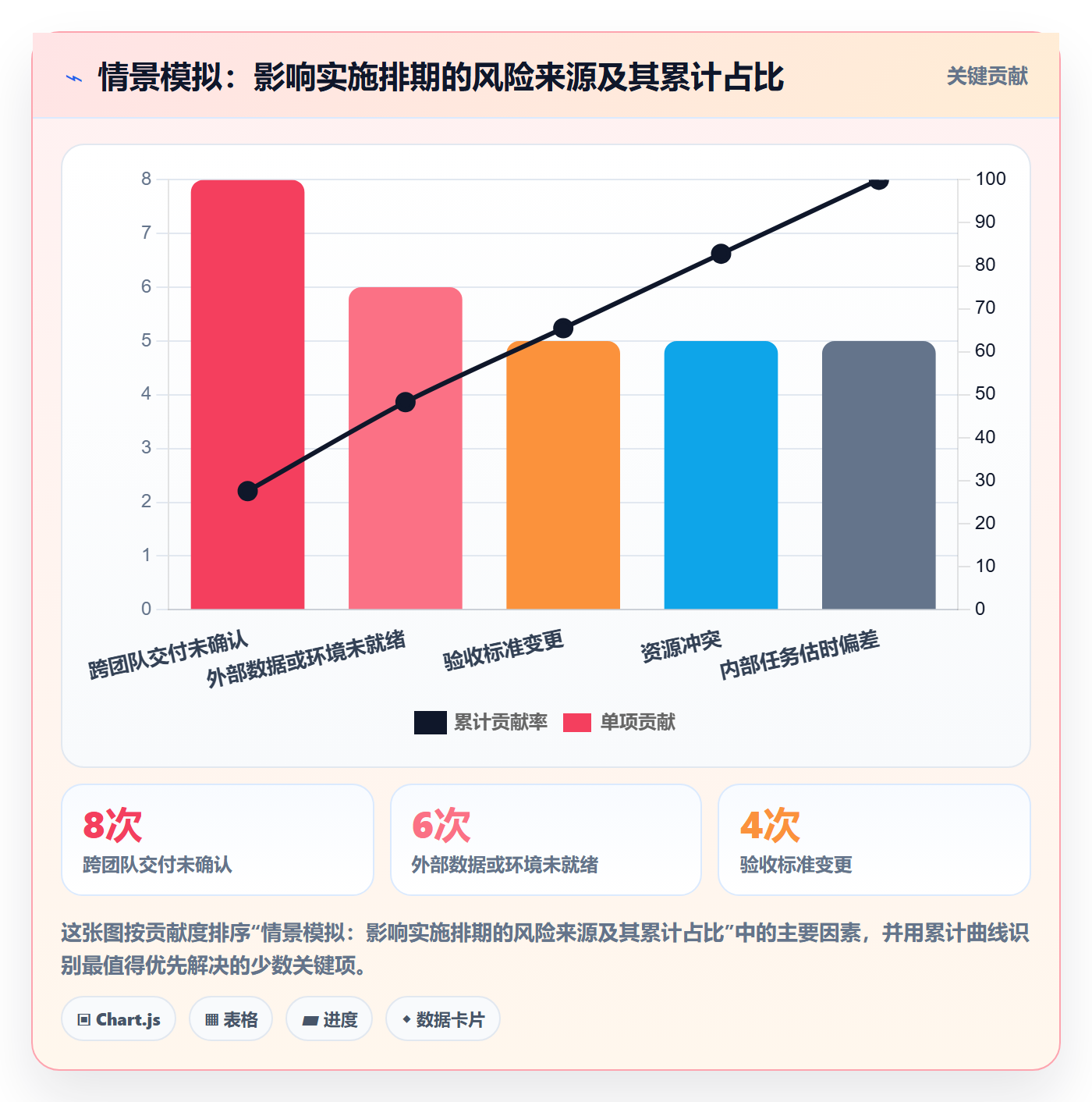 依赖关系管理指南:实施团队如何做好甘特图,风险控制全流程