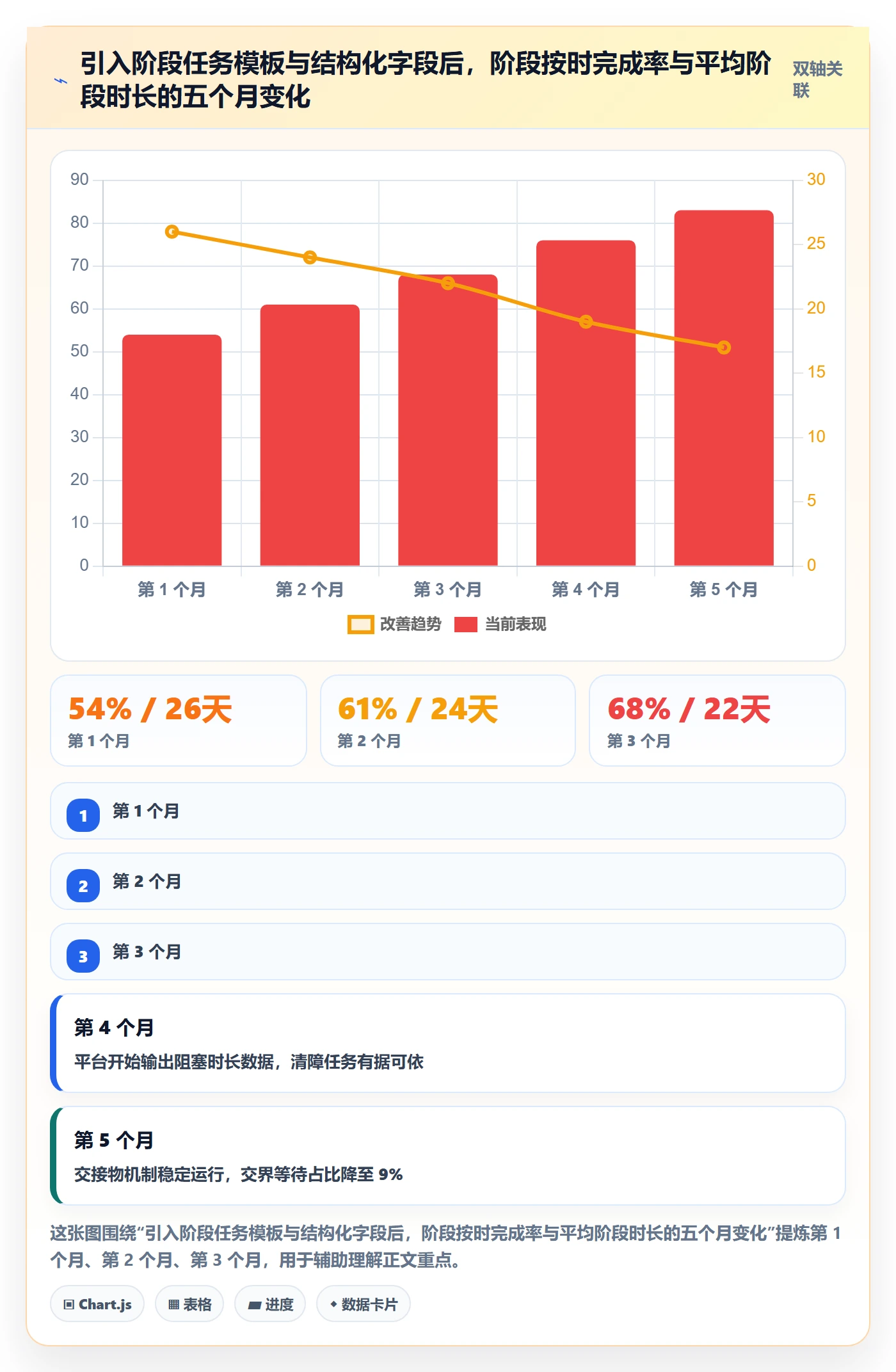阶段任务实操方法:项目经理提升项目阶段效率的入门指南方法与模板