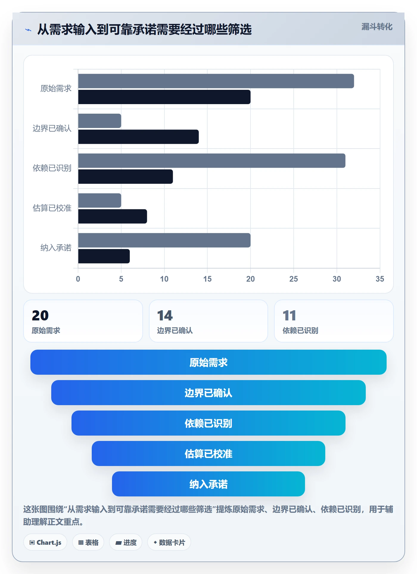 工作量流程与规范：产品经理人力资源计划入门指南关键指标