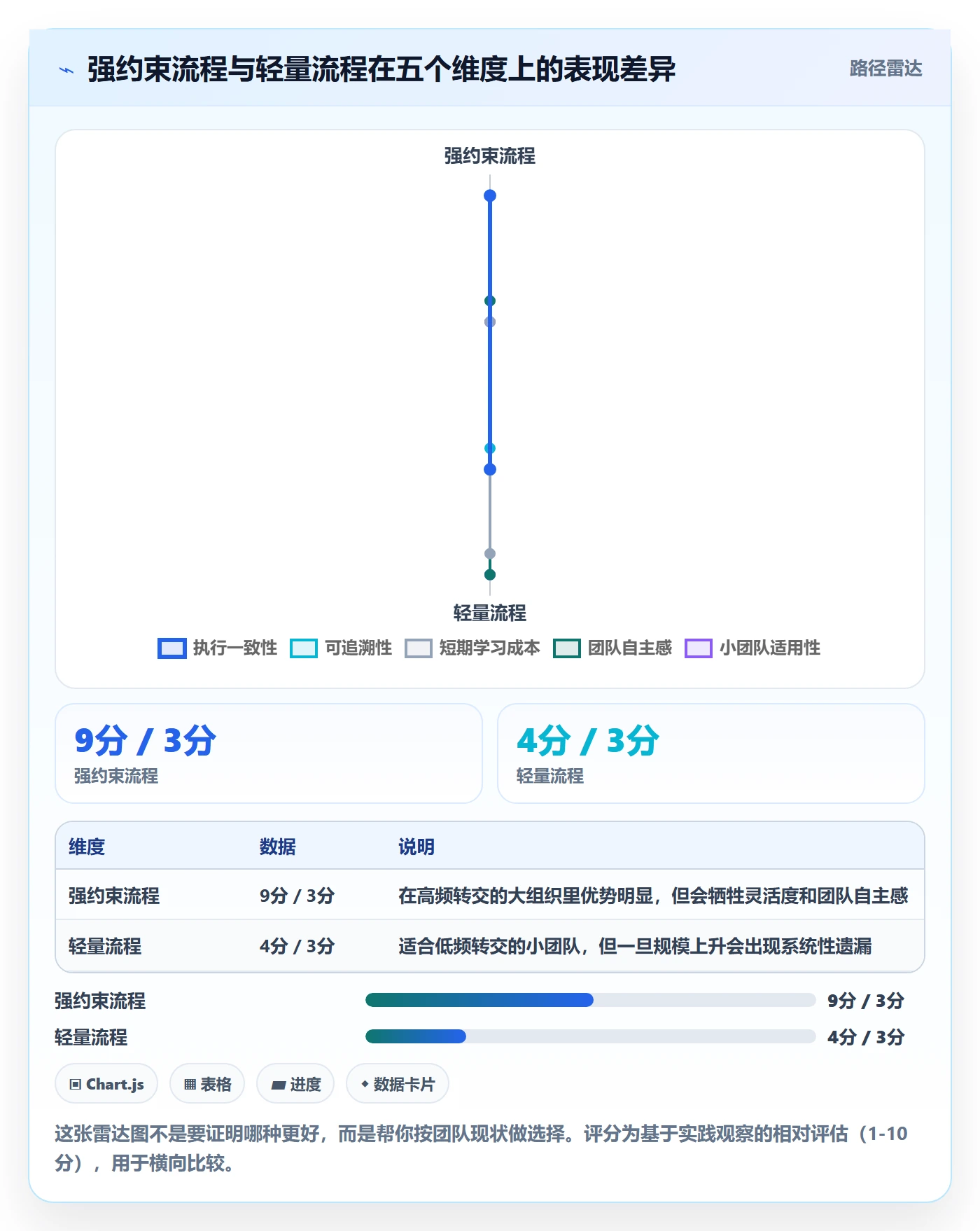 任务分派如何做好转交？项目负责人协同管理与操作步骤