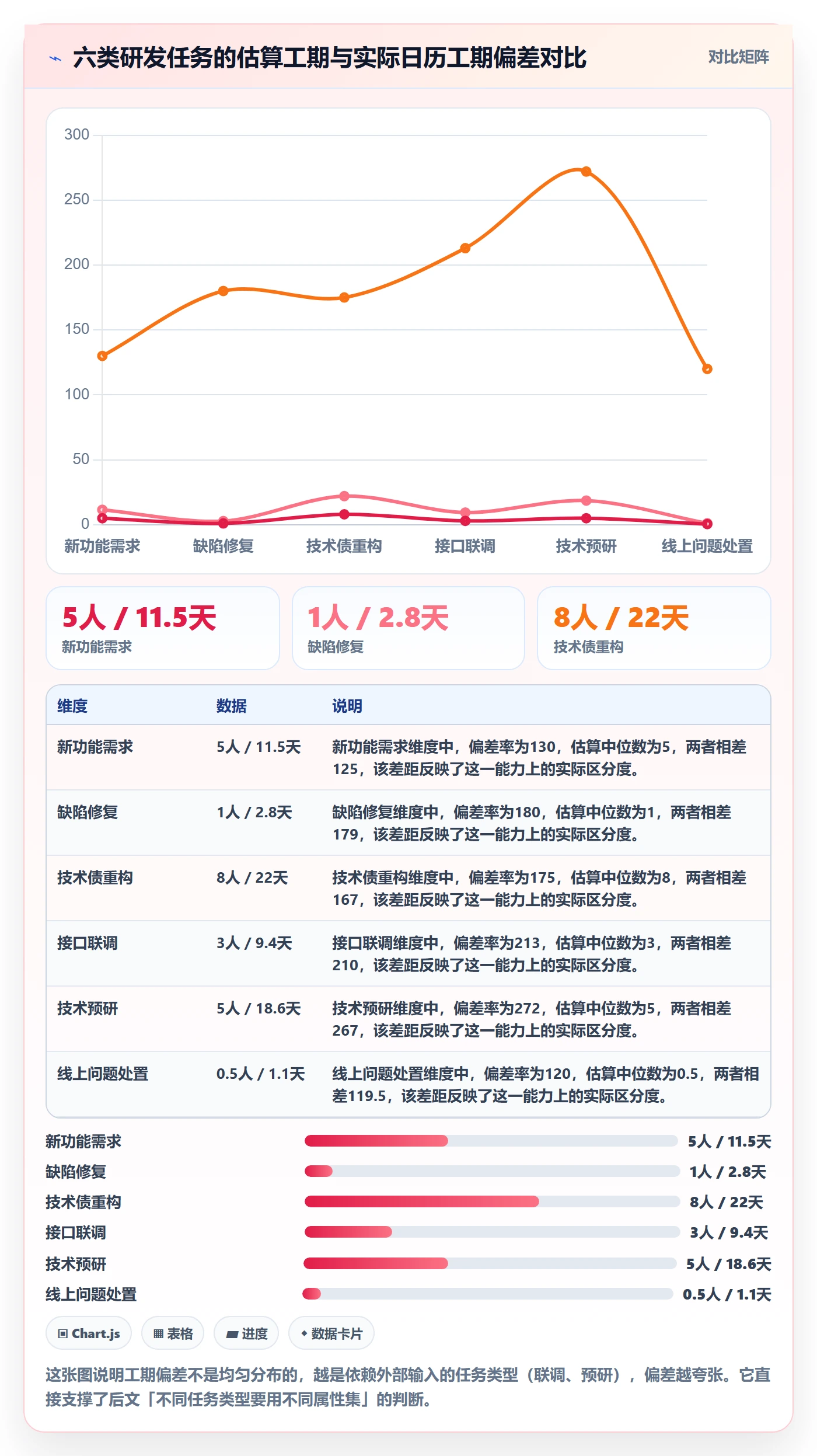 任务属性如何做好实际工期？研发团队协同管理与操作步骤