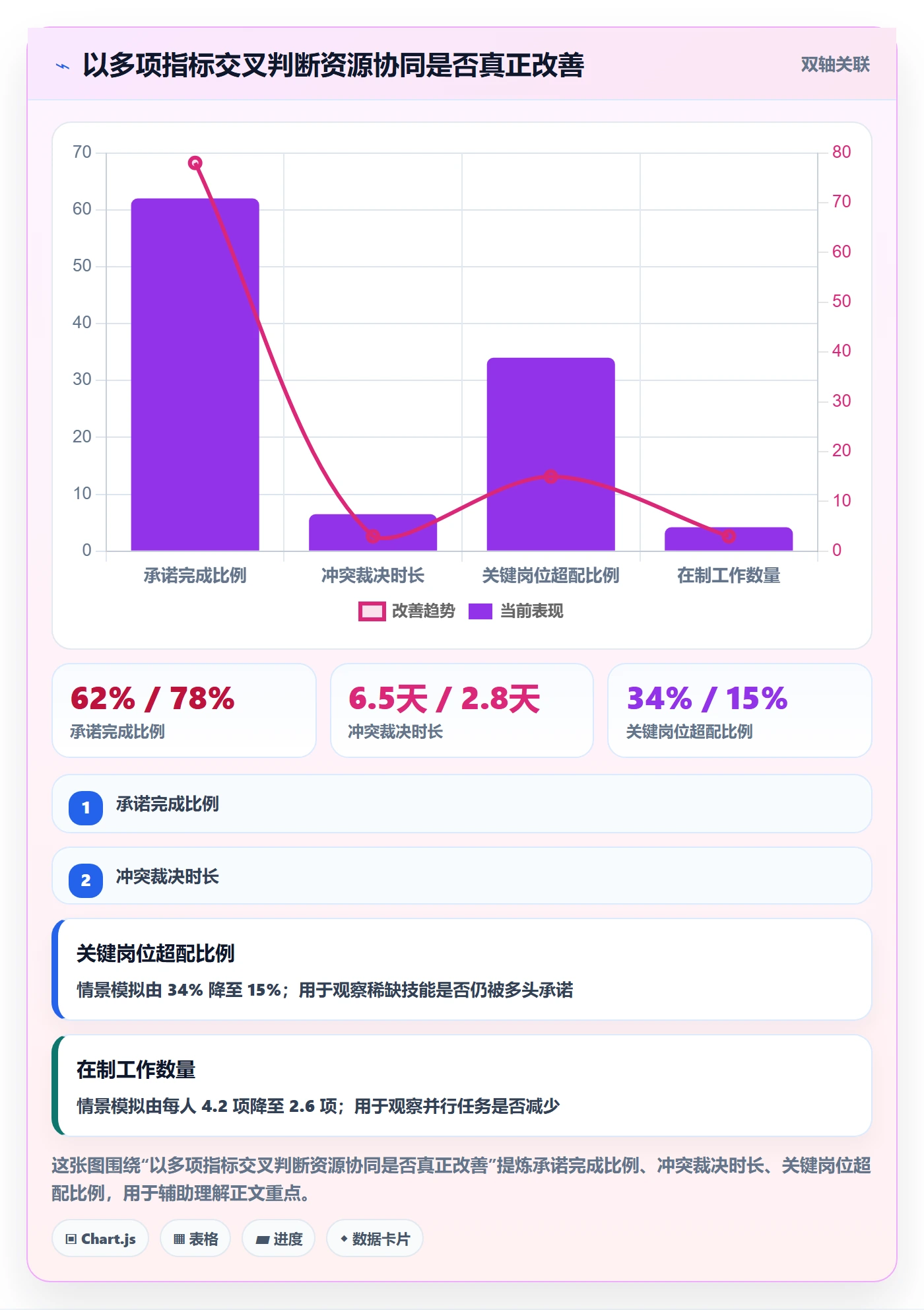 人员最佳实践：跨部门团队资源管理协同管理，常见问题