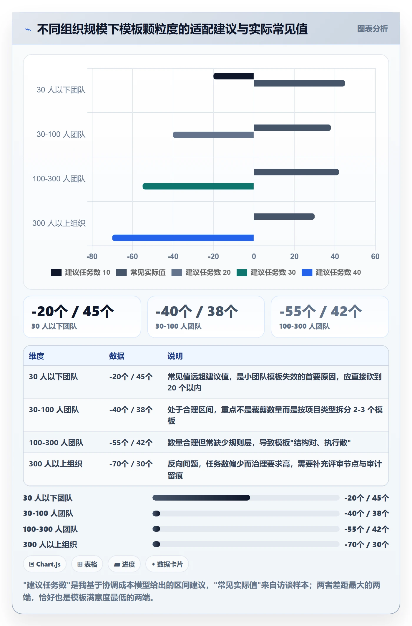 项目模板如何做好标准项目?项目成员入门指南与操作步骤