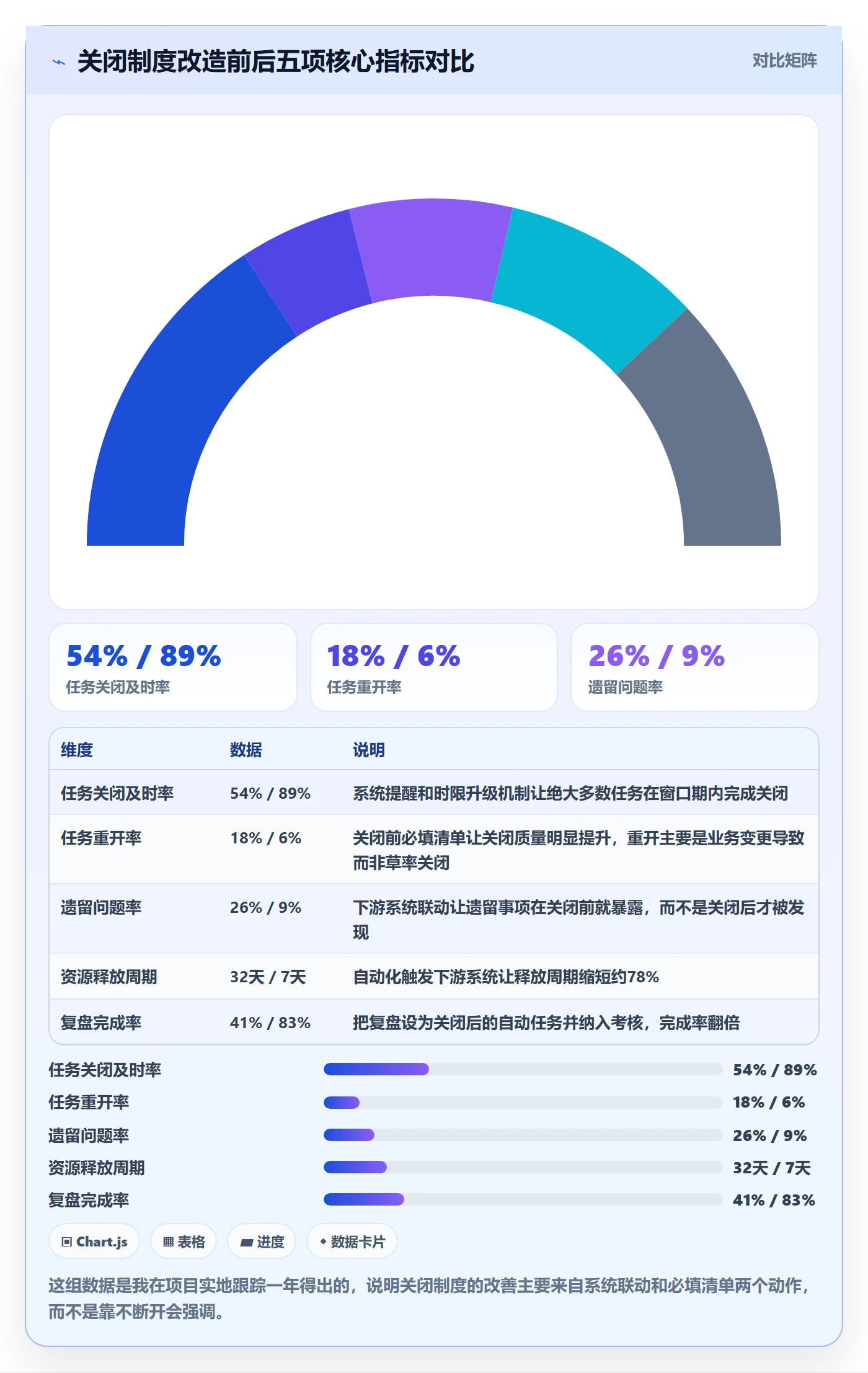 关闭最佳实践:企业管理者任务执行制度设计,常见问题