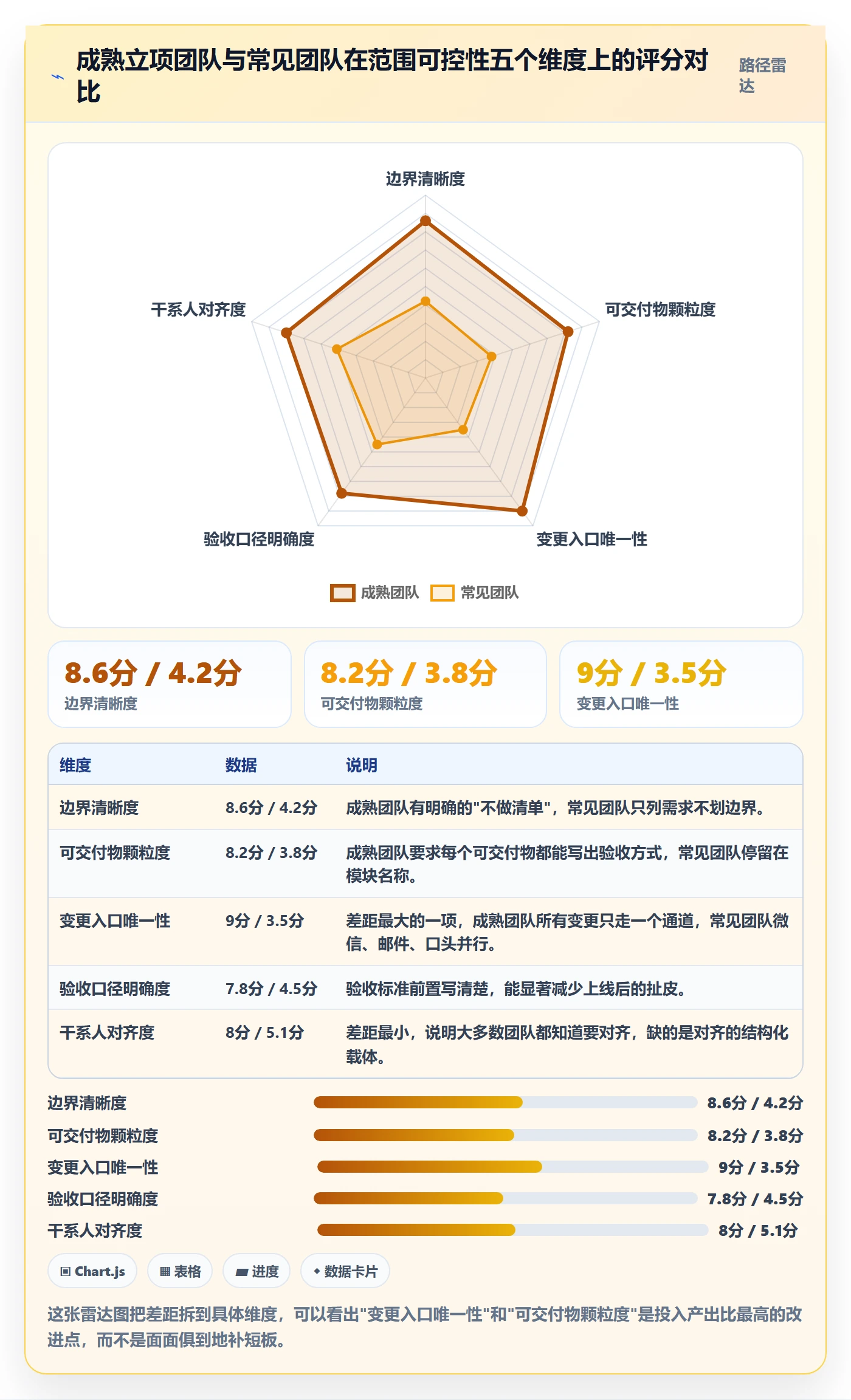 项目范围实操方法：企业管理者提升项目立项效率的流程优化方法与模板
