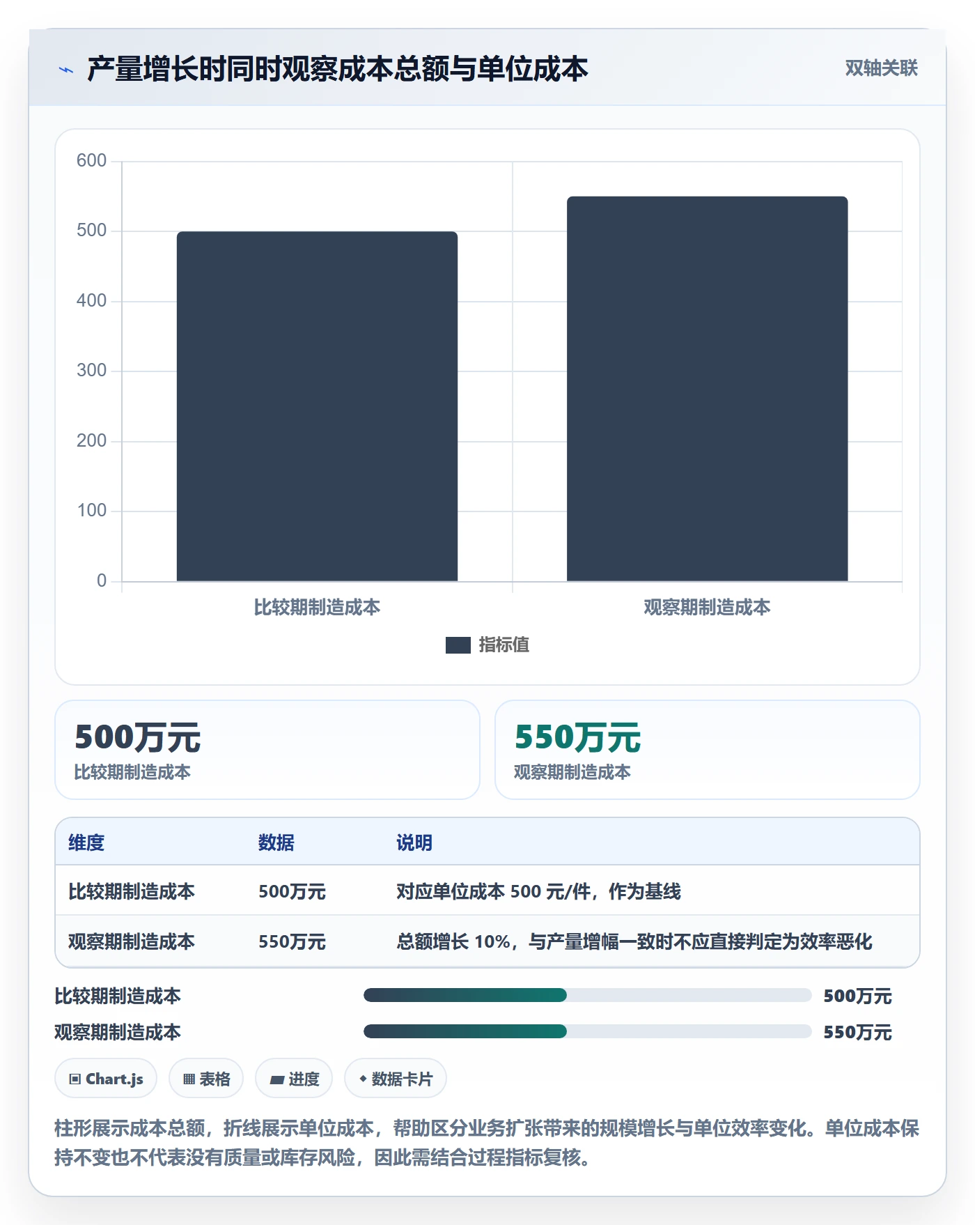 成本管理方法大全:企业管理者成本管理入门指南落地清单