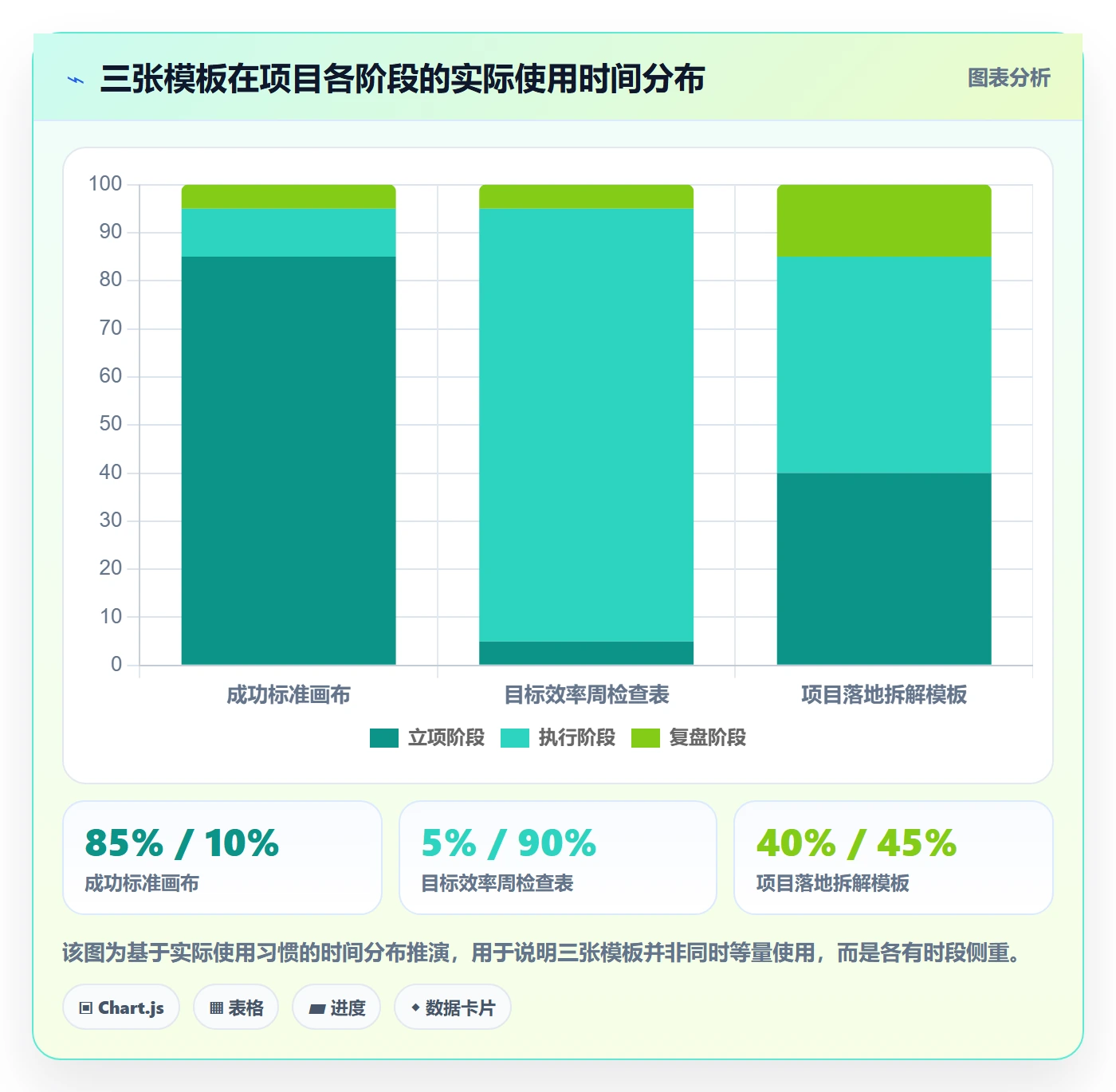 成功标准实操方法:产品经理提升项目目标效率的落地方案方法与模板