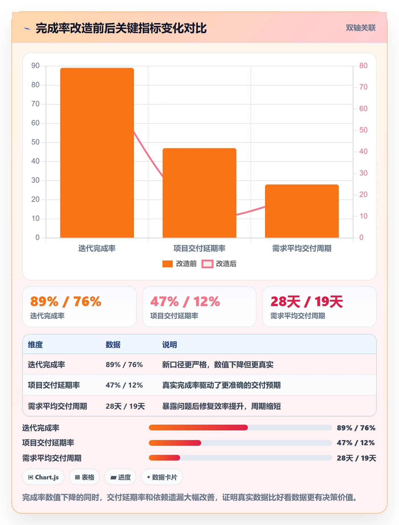 完成率怎么做?项目成员落地方案:进度管理从0到1