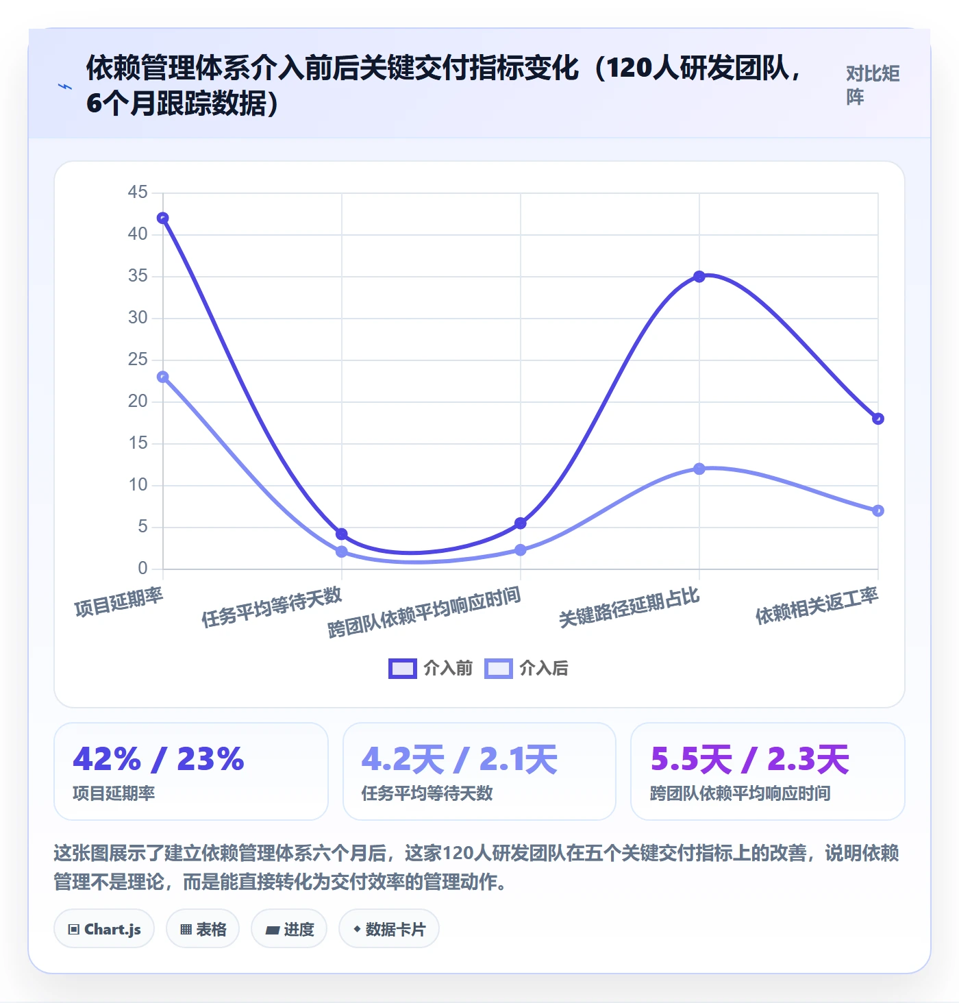 依赖关系最佳实践:企业管理者任务依赖实操方法,常见问题