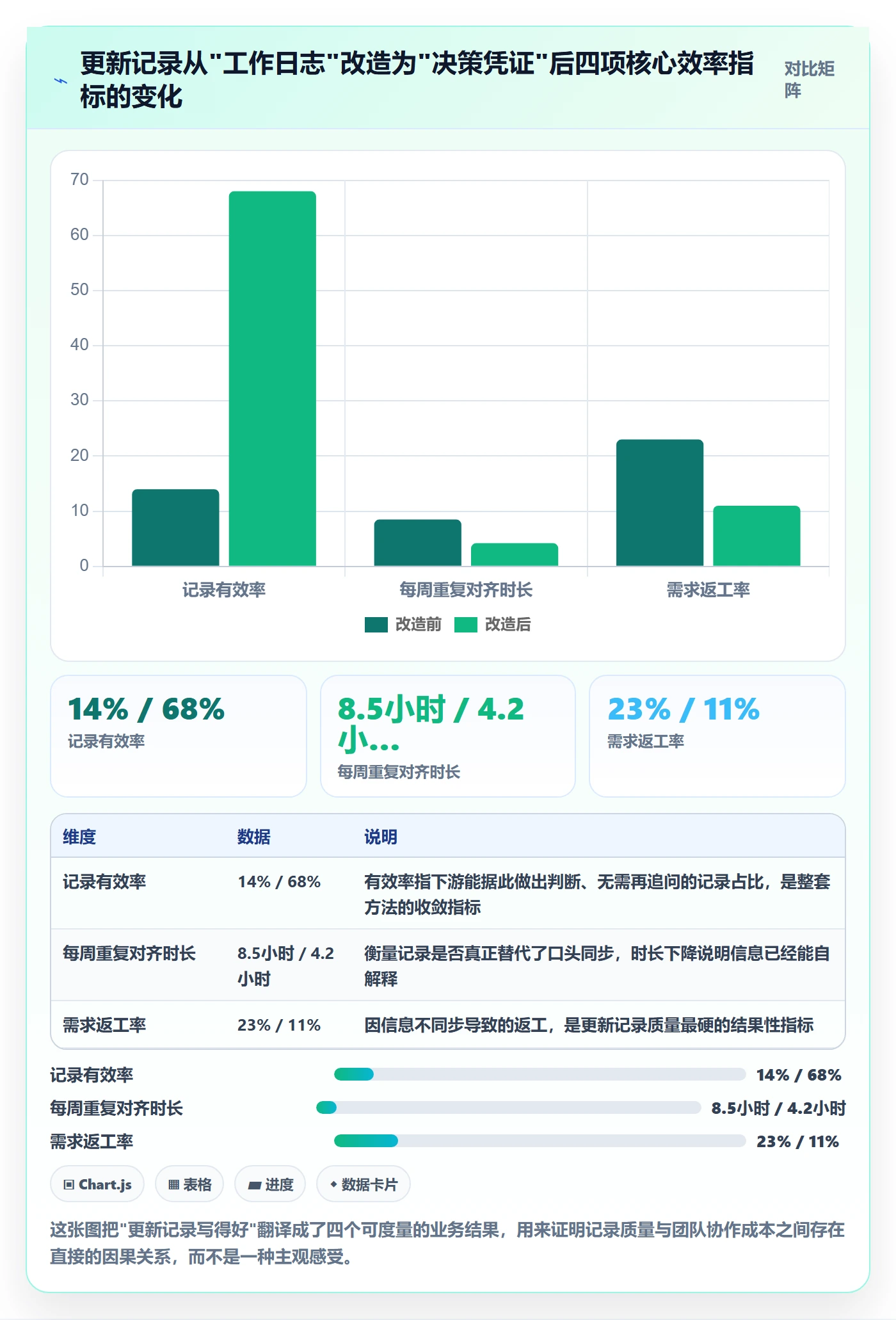 更新记录实操方法：产品经理提升进度跟踪效率的最佳实践方法与模板