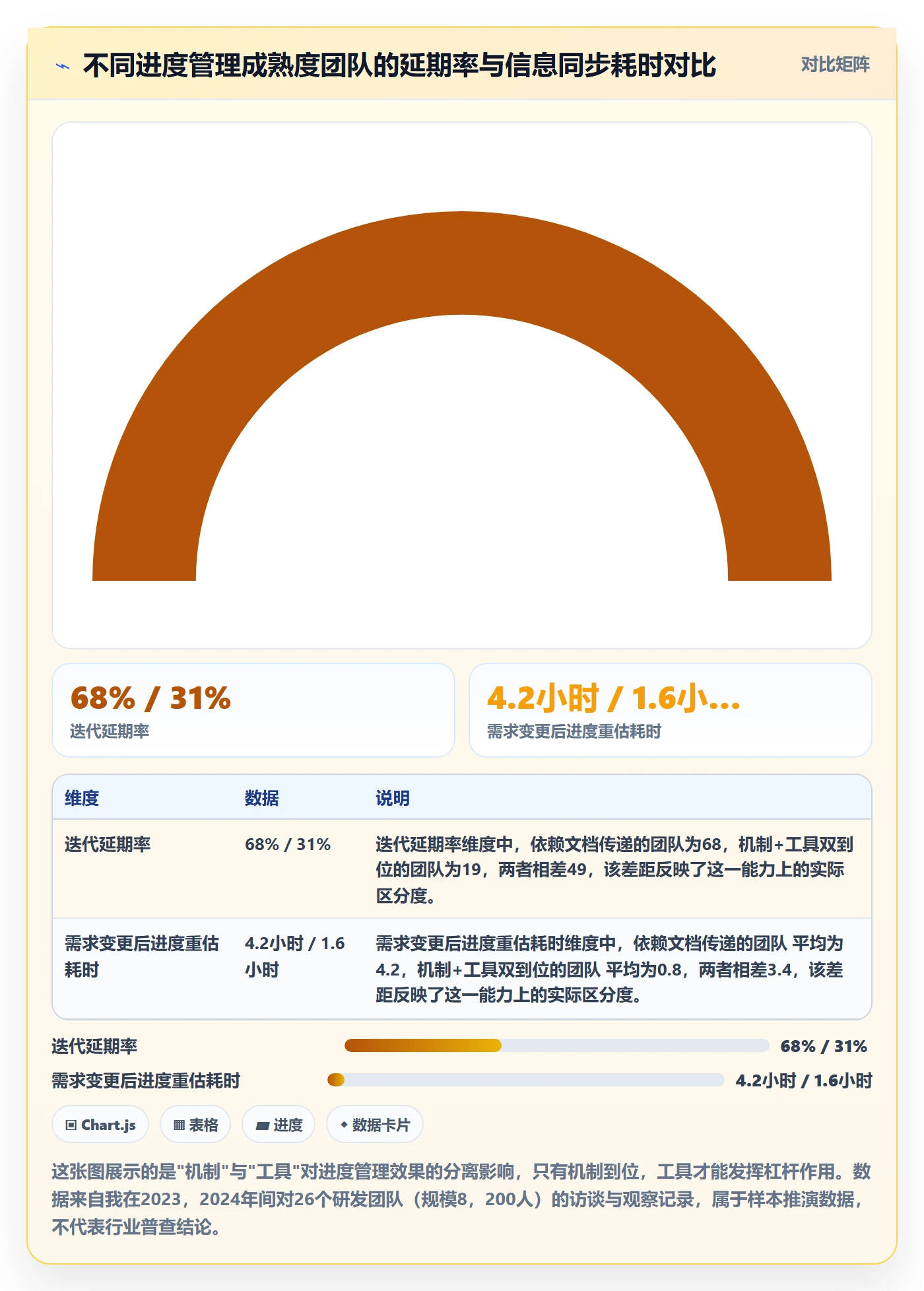 进度管理计划进度教程：研发团队协同管理，避坑指南