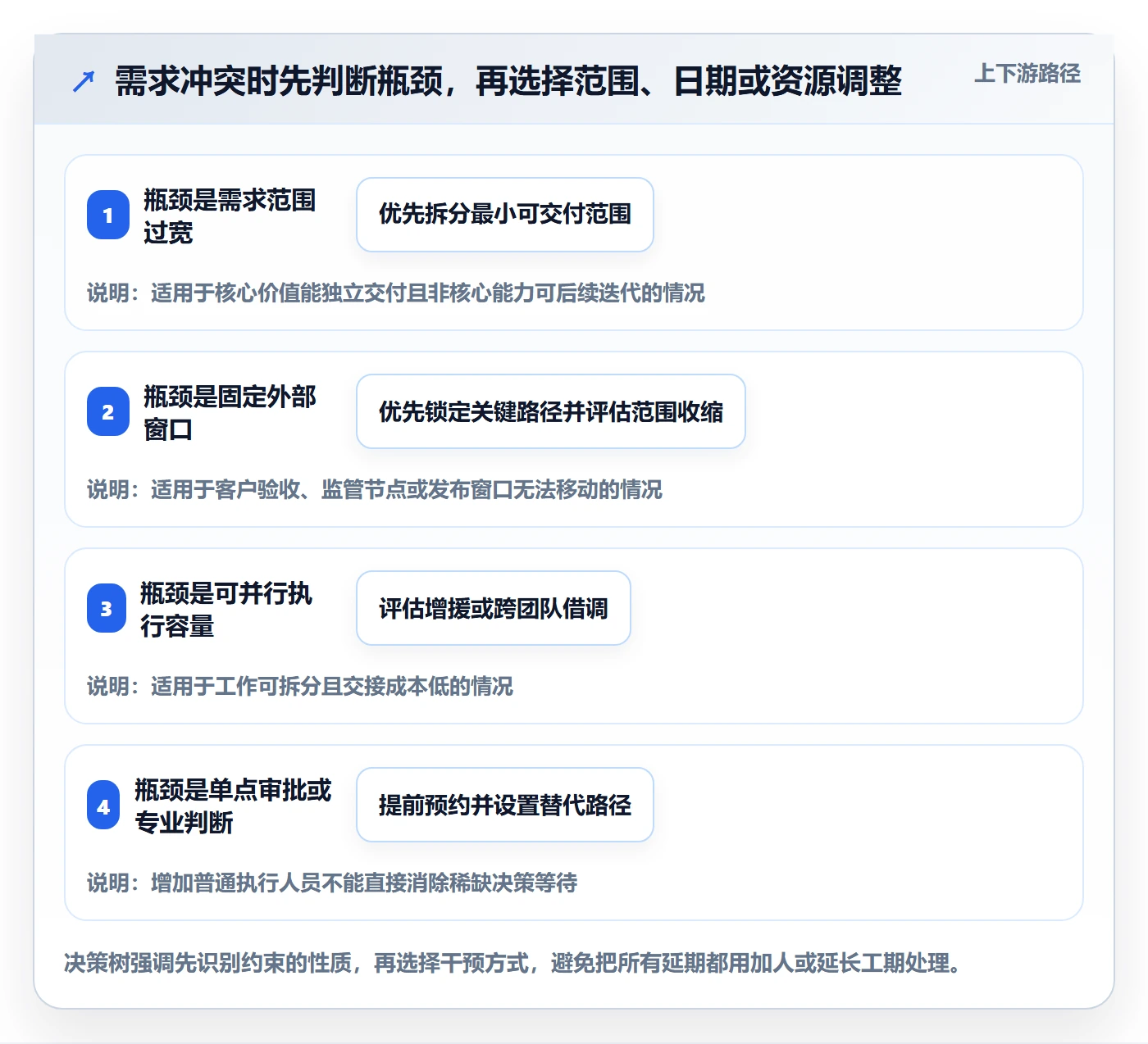 团队怎么做?产品经理最佳实践:资源管理从0到1