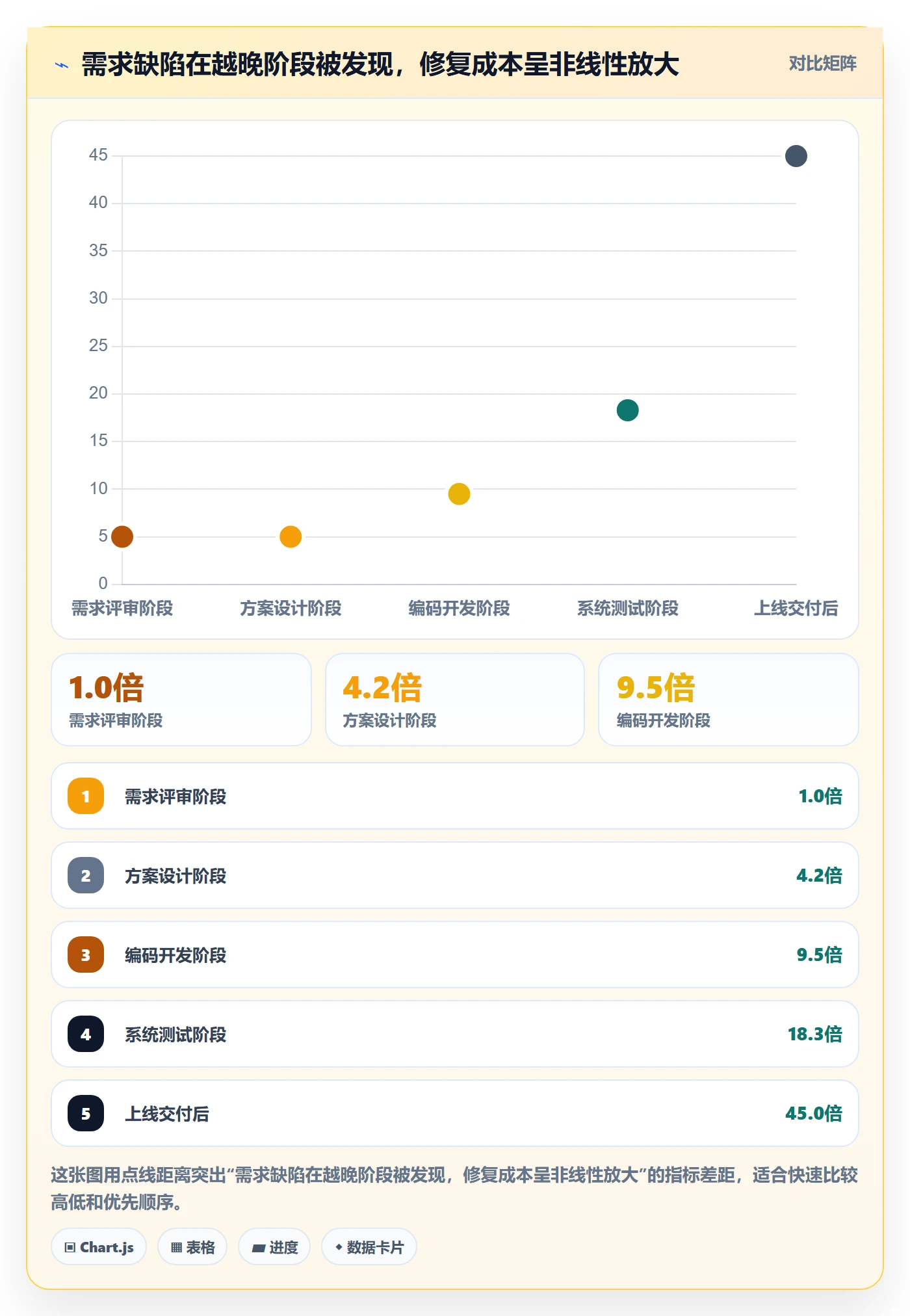 范围怎么做？项目负责人最佳实践：项目范围从0到1