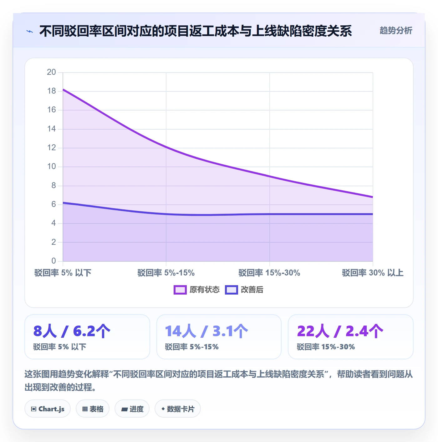 驳回管理指南：项目成员如何做好任务验收，协同管理全流程