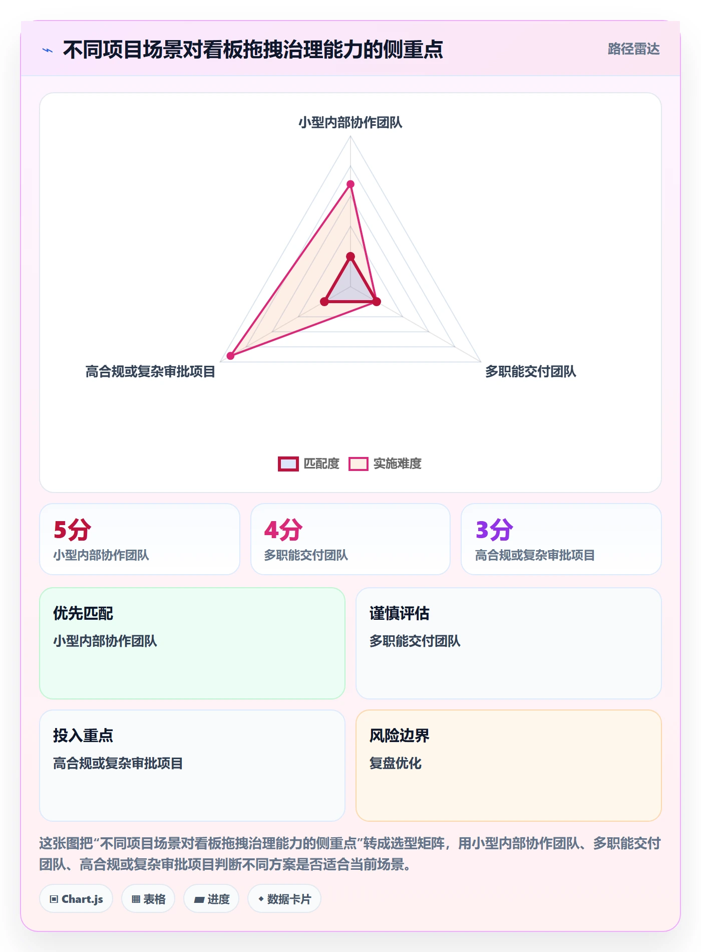 看板如何做好拖拽?项目负责人落地方案与操作步骤