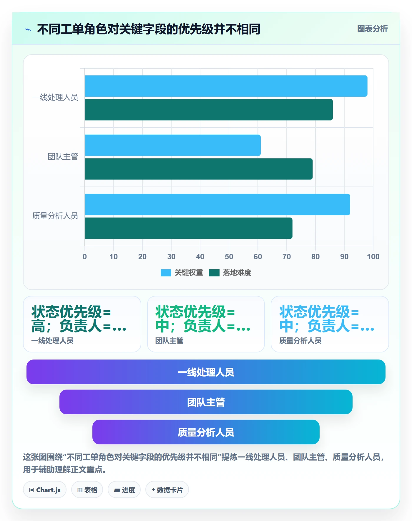自定义列管理方法大全:产品经理列表视图制度设计落地清单