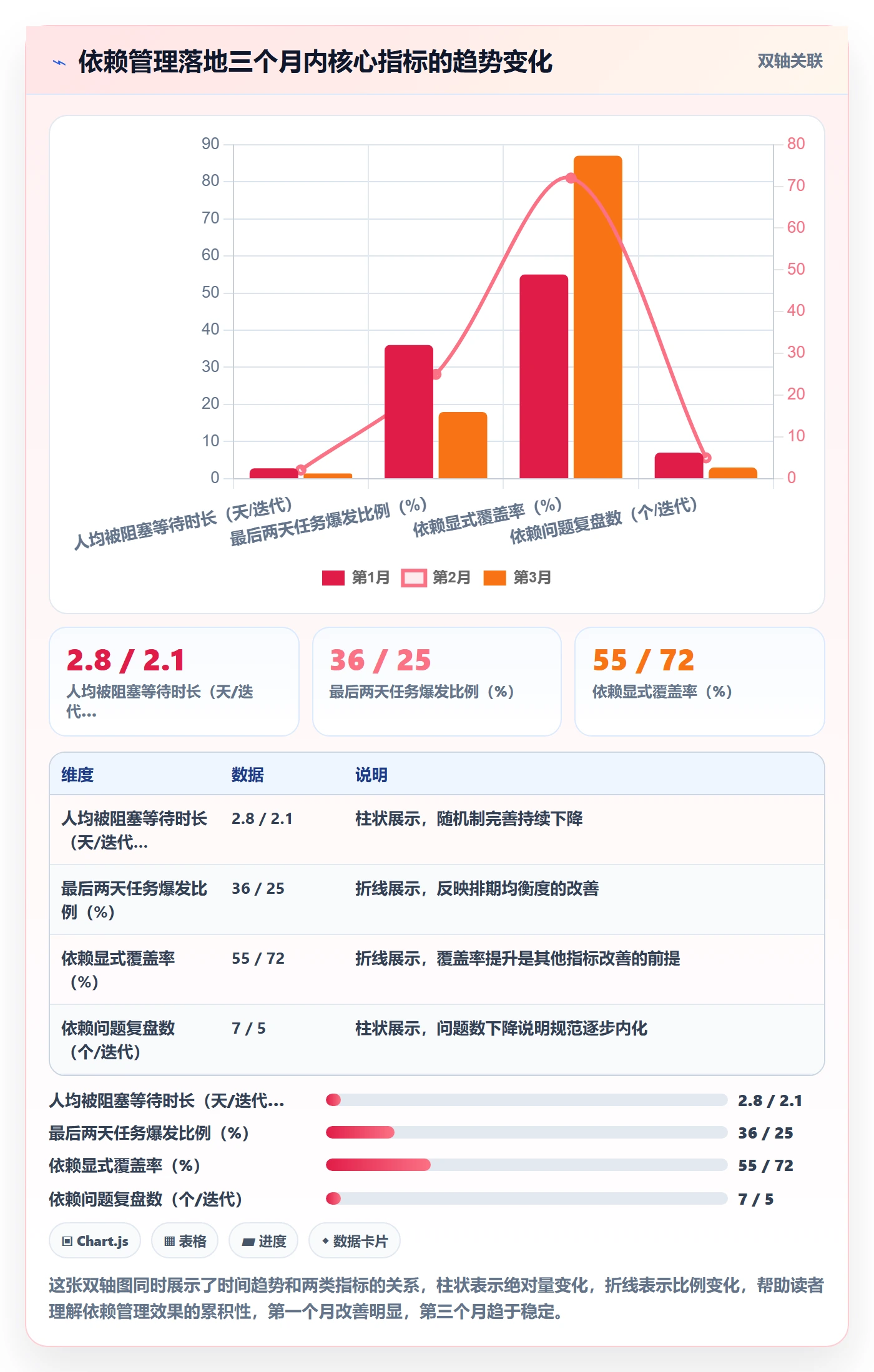 任务依赖SF全流程:研发团队实操方法与一文讲清