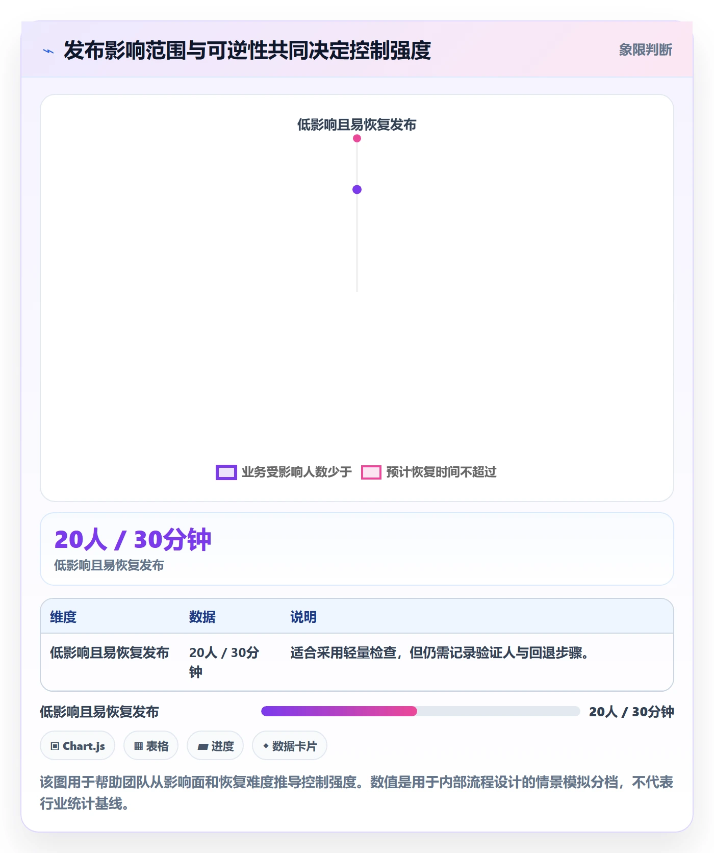 发布管理发布教程：实施团队入门指南，避坑指南
