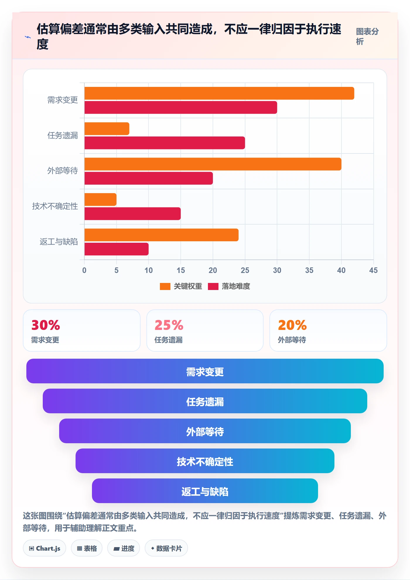 工时管理剩余工时教程:管理层入门指南,避坑指南