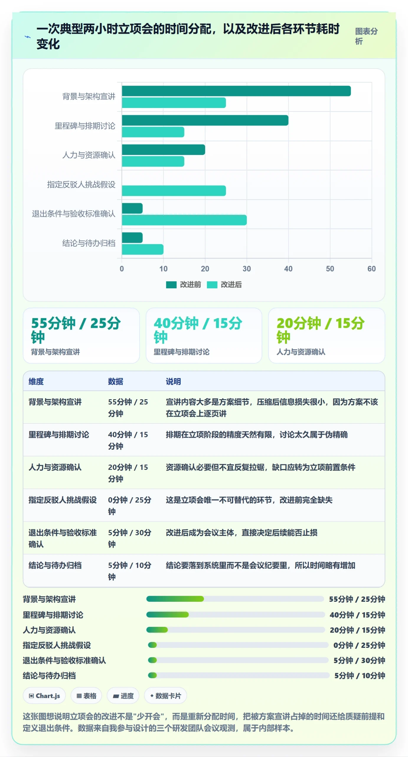立项管理指南：研发团队如何做好项目立项，入门指南全流程