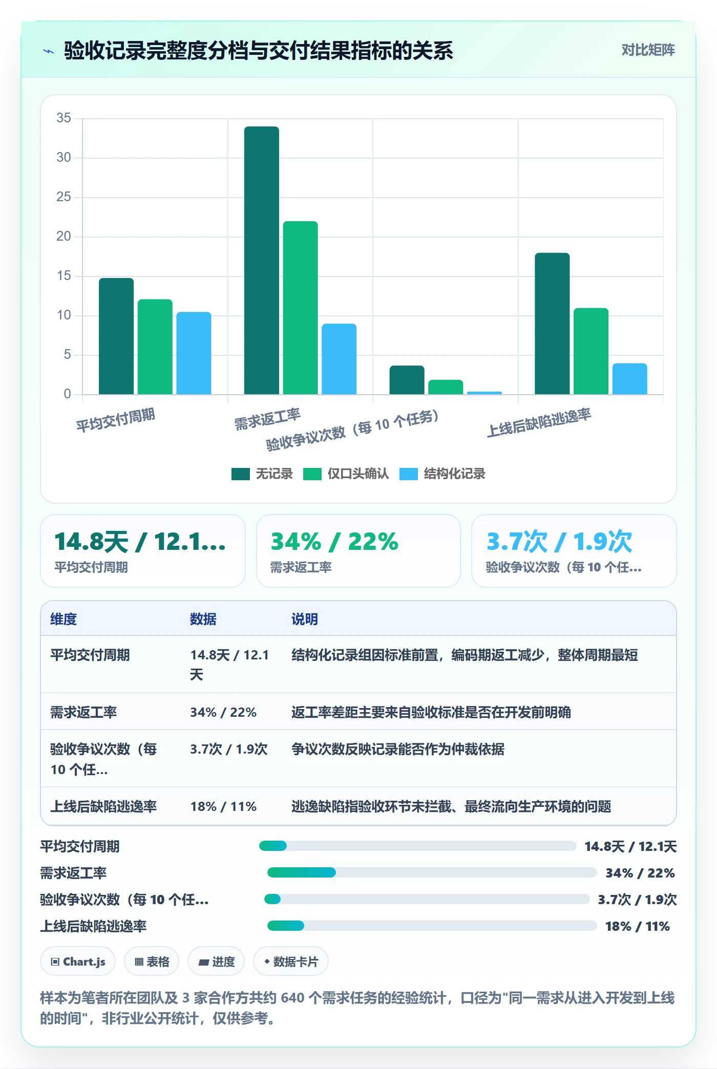验收记录管理指南：产品经理如何做好任务验收，协同管理全流程