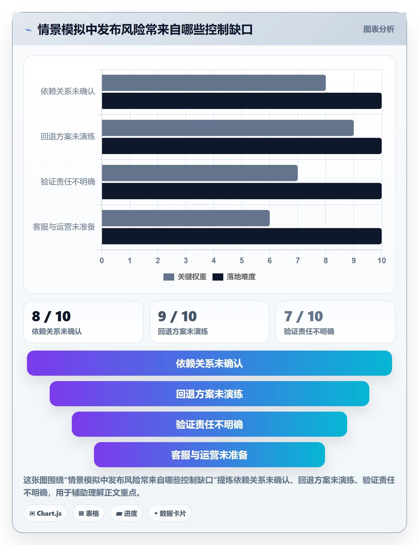 上线计划怎么做?项目经理实操方法:发布管理从0到1