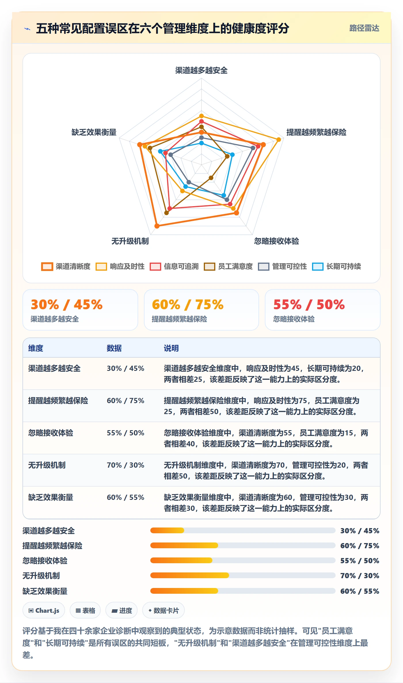任务提醒消息通知教程:企业管理者入门指南,避坑指南