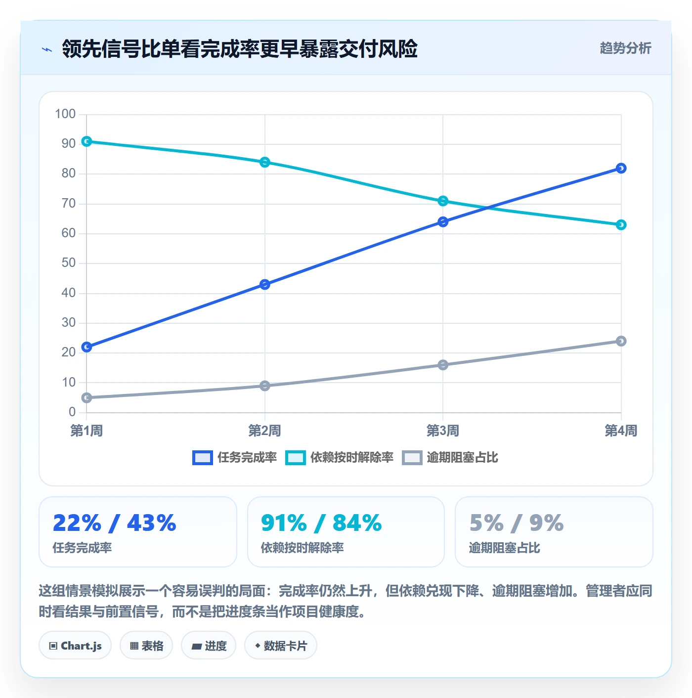 进度日志流程与规范：跨部门团队进度跟踪制度设计关键指标