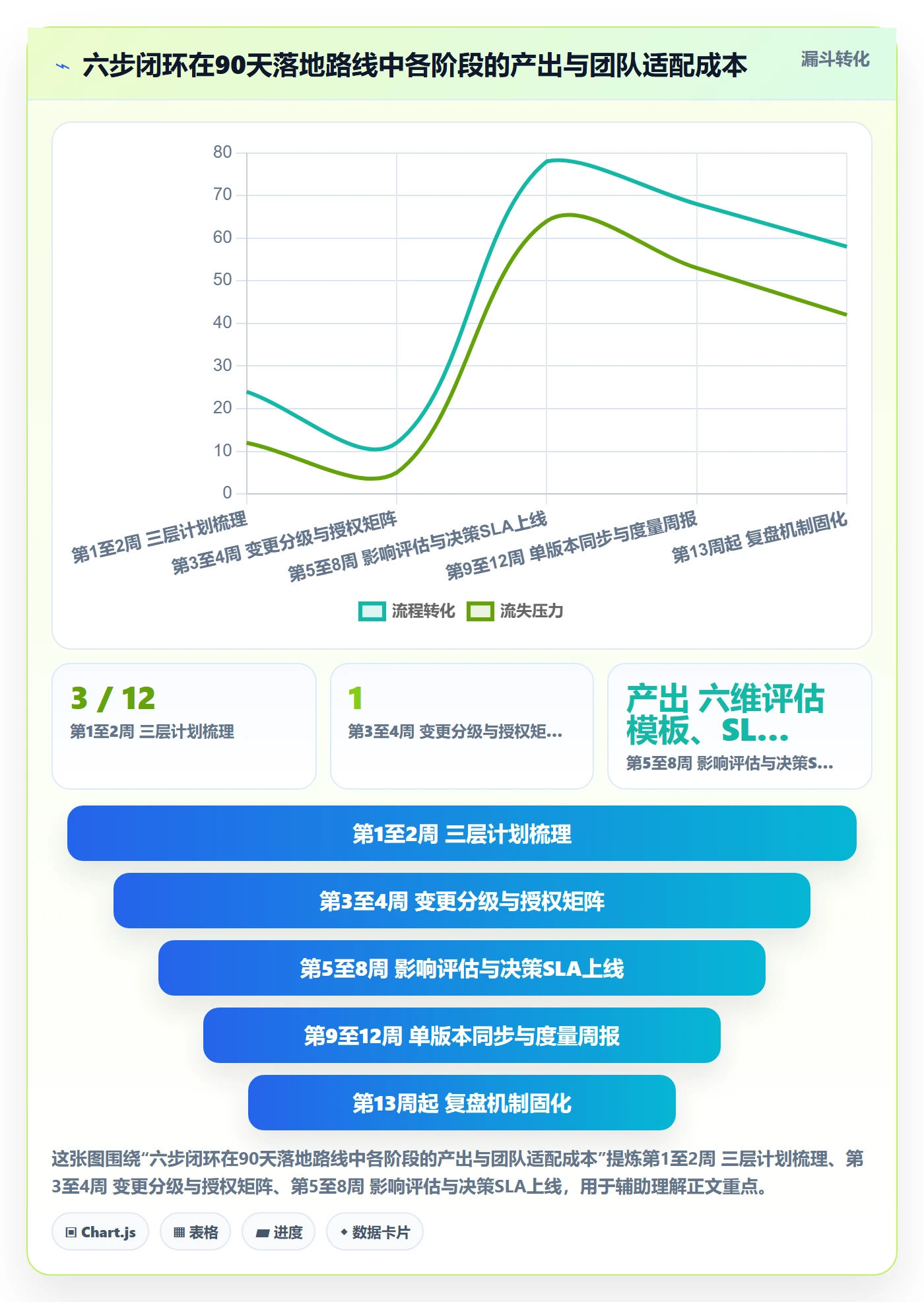 计划调整管理指南:研发团队如何做好项目规划,效率提升全流程