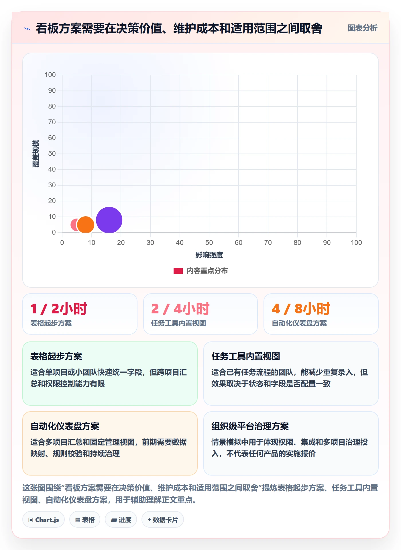 已完成实操方法:项目成员提升看板效率的数据分析方法与模板