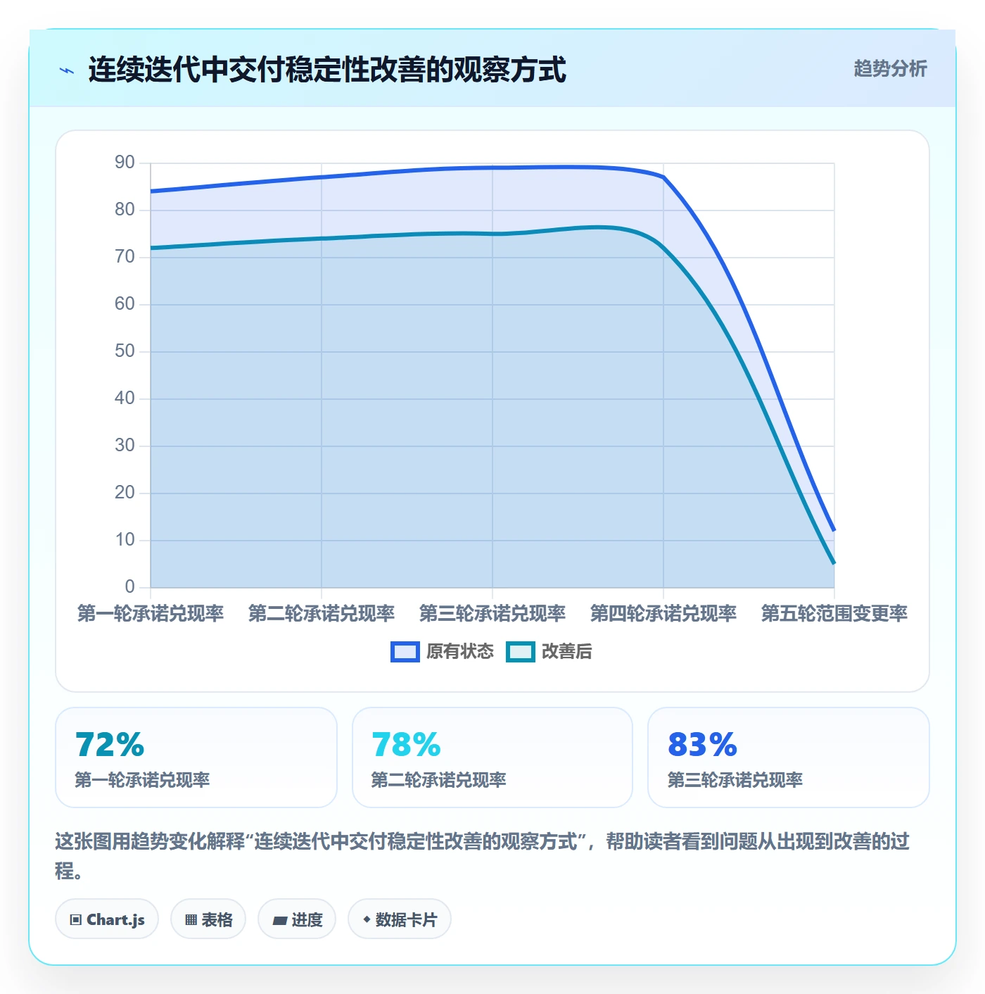 迭代任务最佳实践:项目成员迭代管理数据分析,常见问题