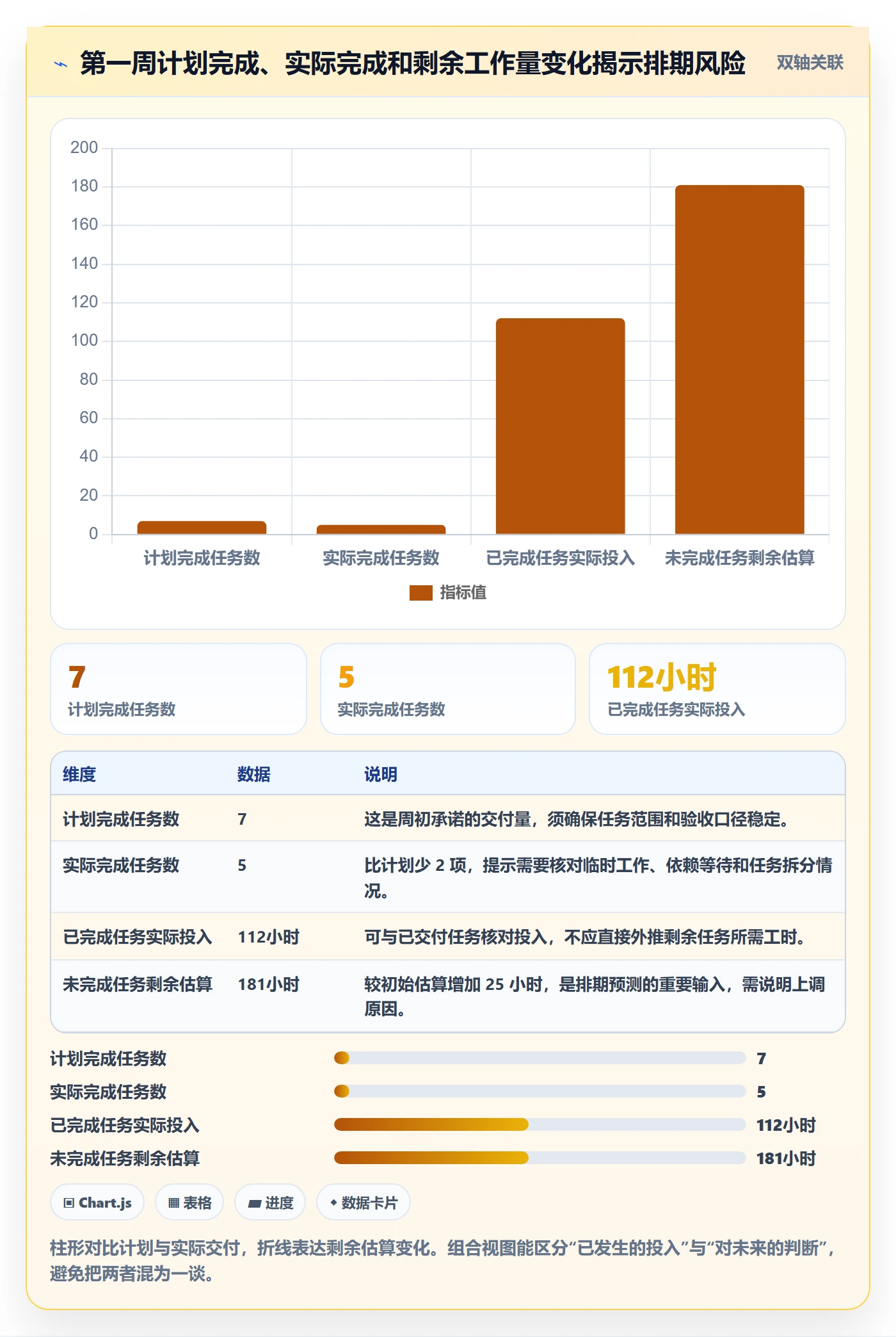 日报工时管理方法大全：项目成员工时表数据分析落地清单