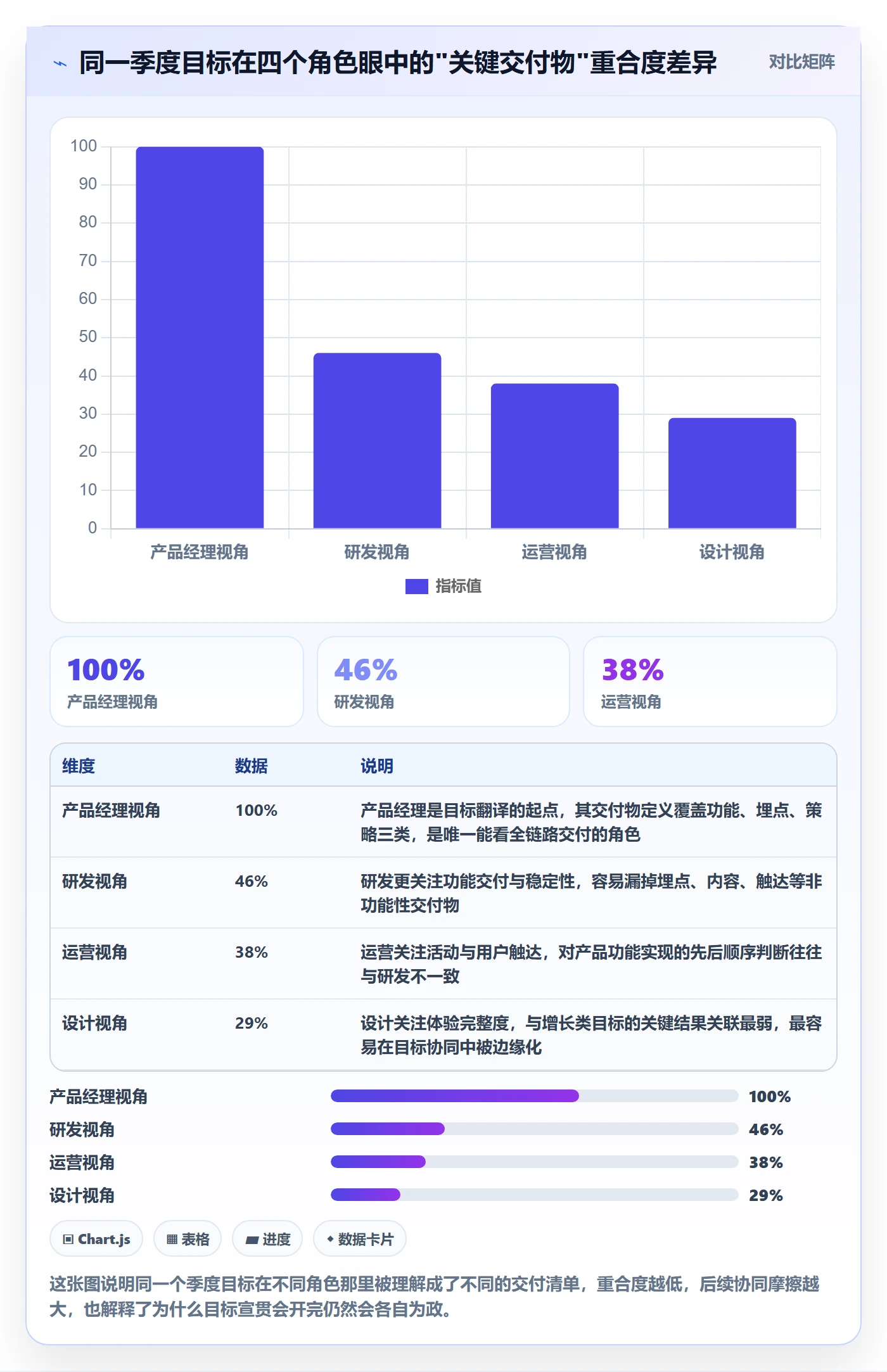 目标拆解落地方案：产品经理开展项目目标的协同管理案例解析
