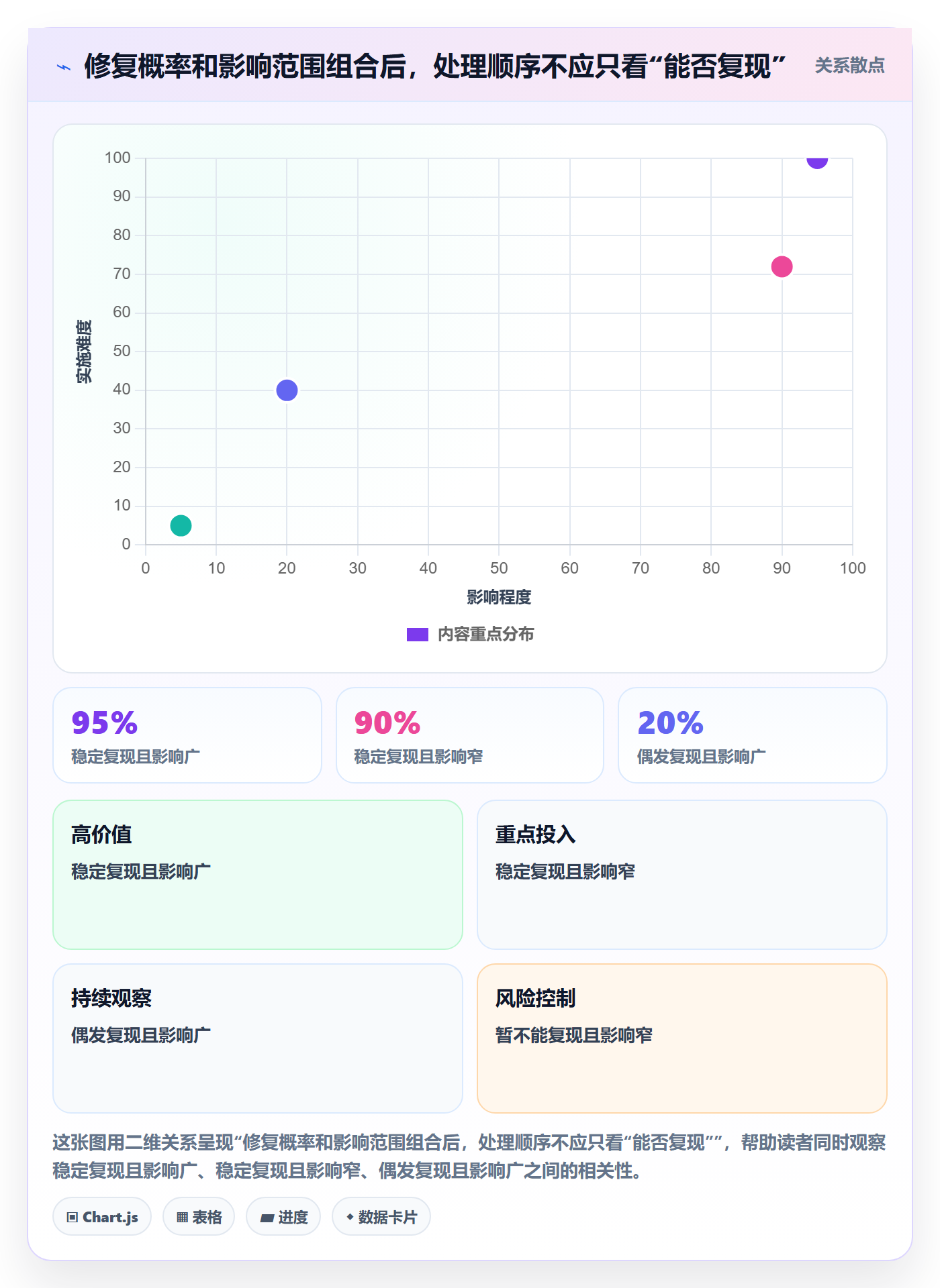 问题管理指南:产品经理如何做好Bug / 缺陷,落地方案全流程
