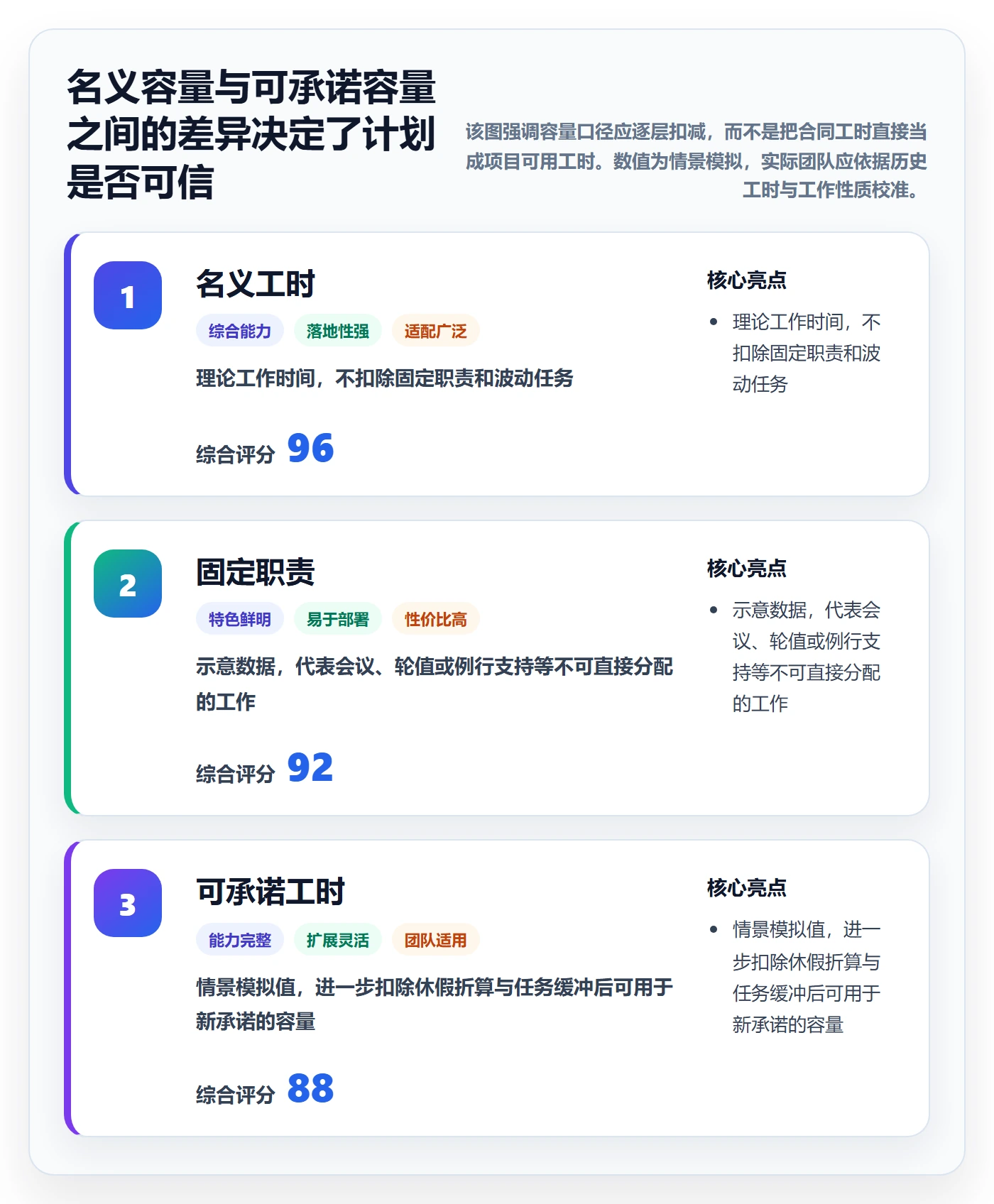 资源占用最佳实践：跨部门团队资源管理风险控制，常见问题