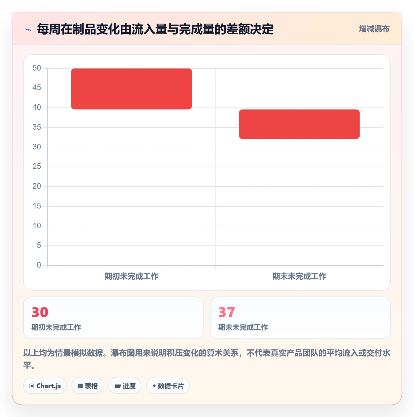 Kanban最佳实践:产品经理看板制度设计,常见问题