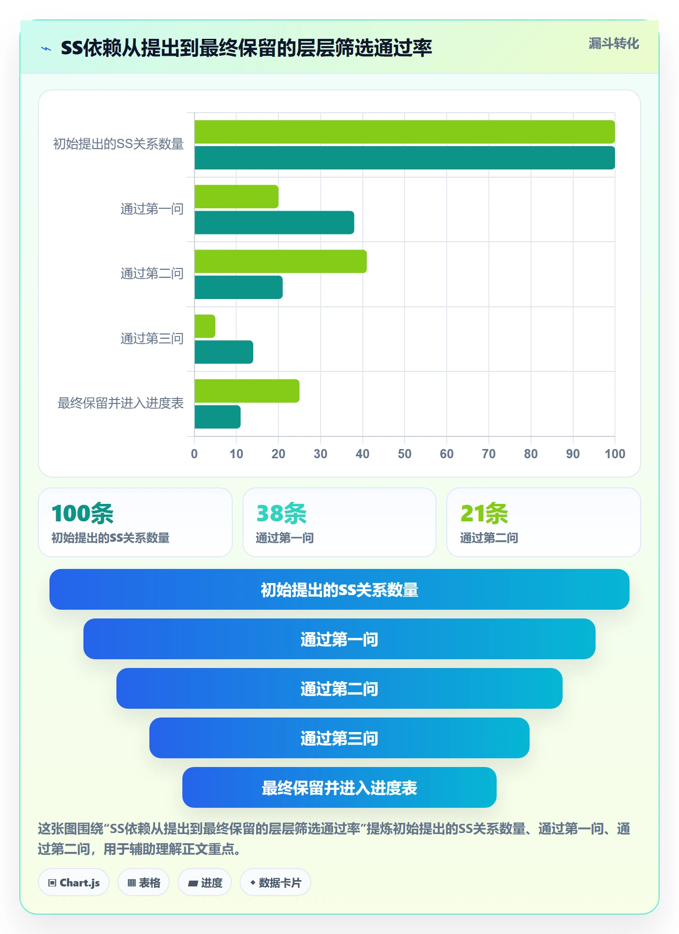 SS最佳实践:项目经理任务依赖入门指南,常见问题