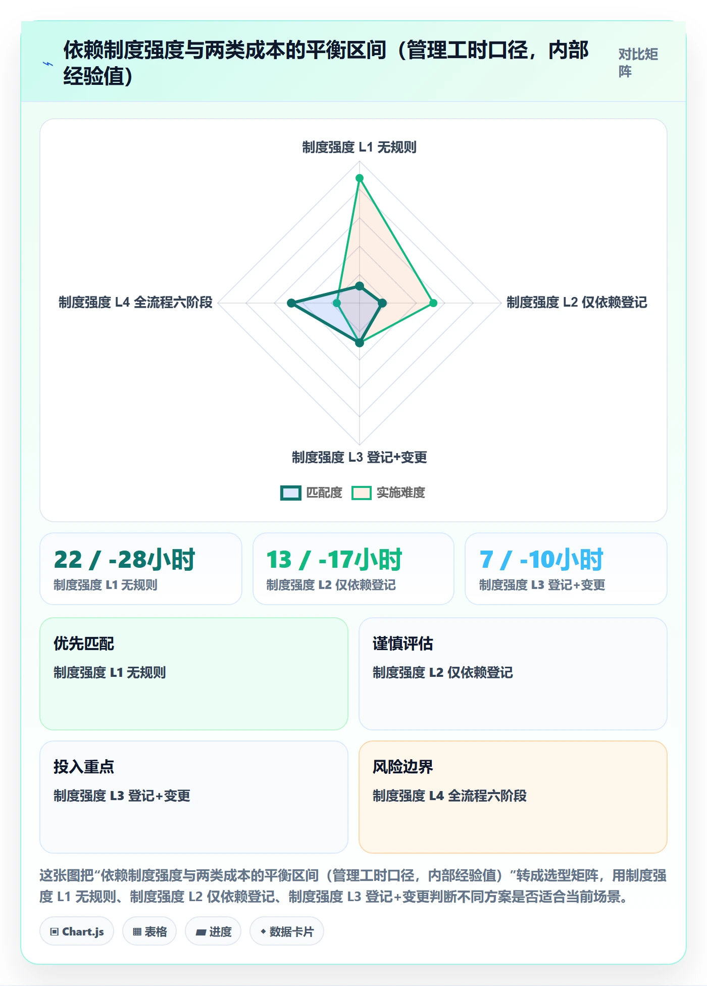 SS管理指南：项目负责人如何做好任务依赖，制度设计全流程