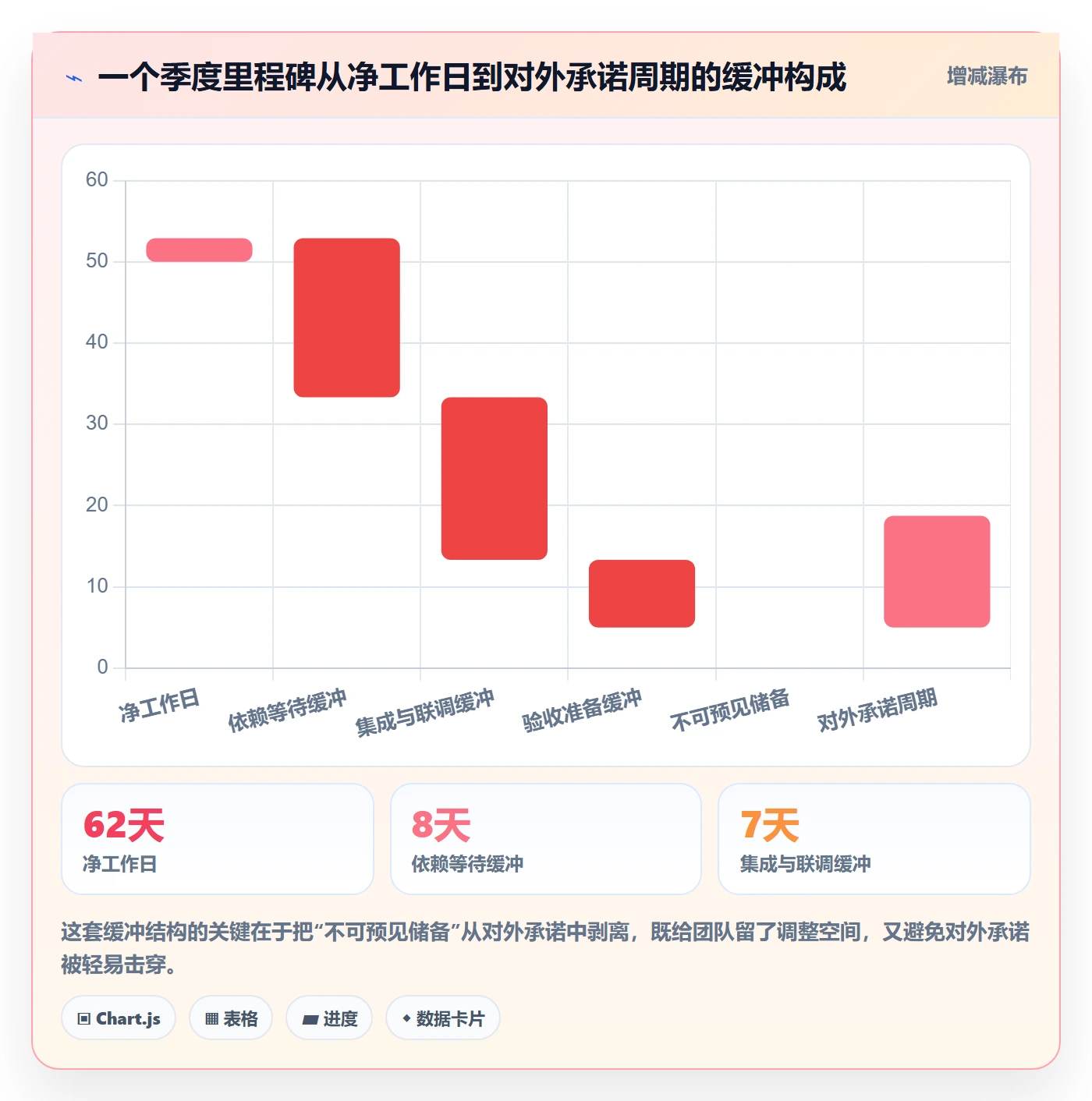 里程碑如何做好里程碑计划?研发团队最佳实践与操作步骤