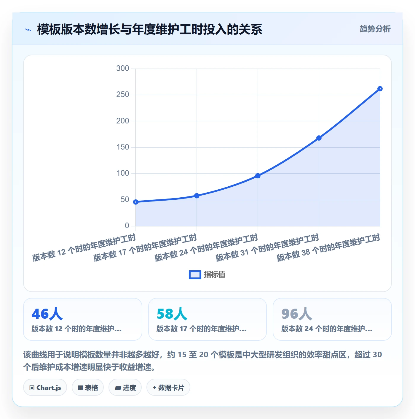 模板流程管理指南:项目成员如何做好项目模板,入门指南全流程