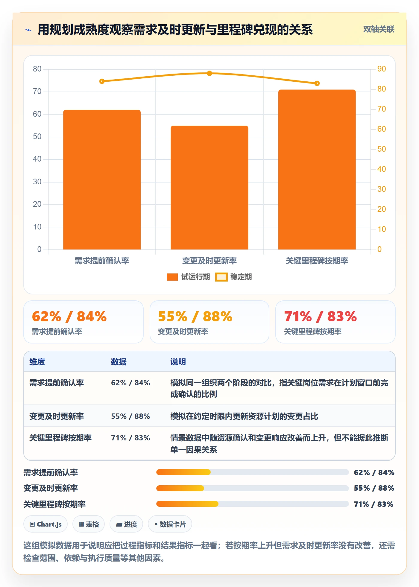 人力规划管理方法大全:PMO人力资源计划落地方案落地清单