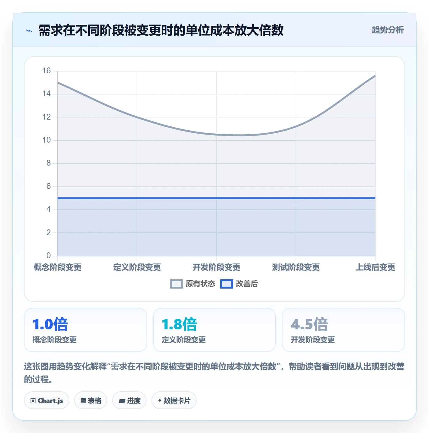 项目范围如何做好范围定义？PMO数据分析与操作步骤