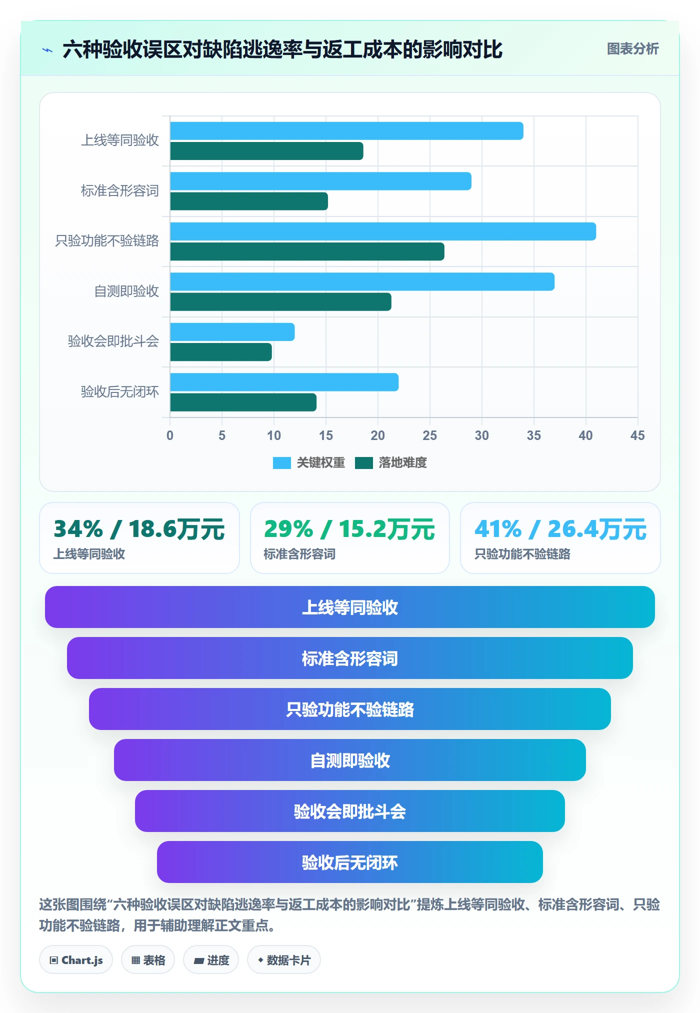 验收怎么做?企业管理者风险控制:任务验收从0到1