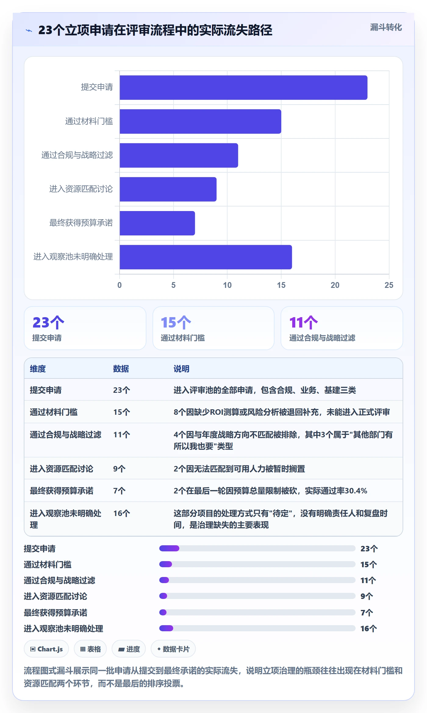 项目立项优先级教程：企业管理者落地方案，避坑指南