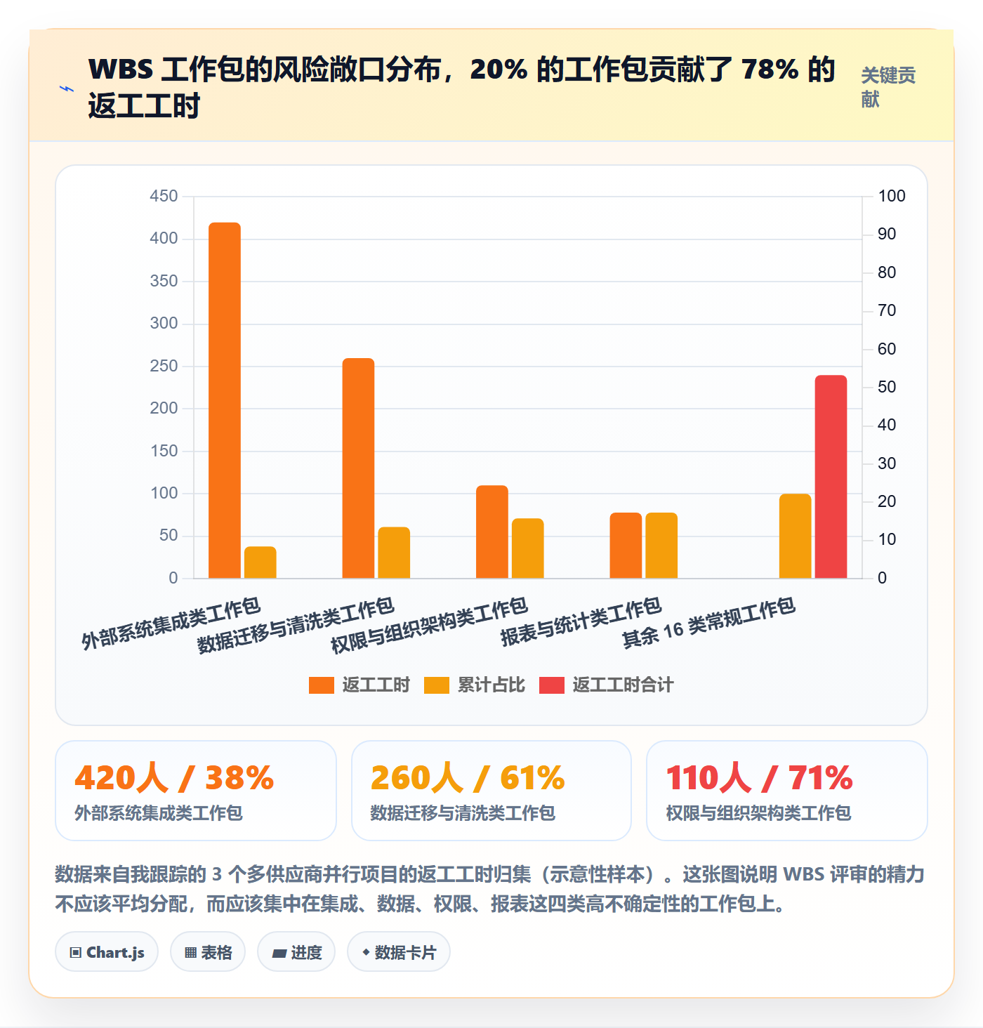 WBS落地方案:企业管理者开展项目范围的实操方法案例解析