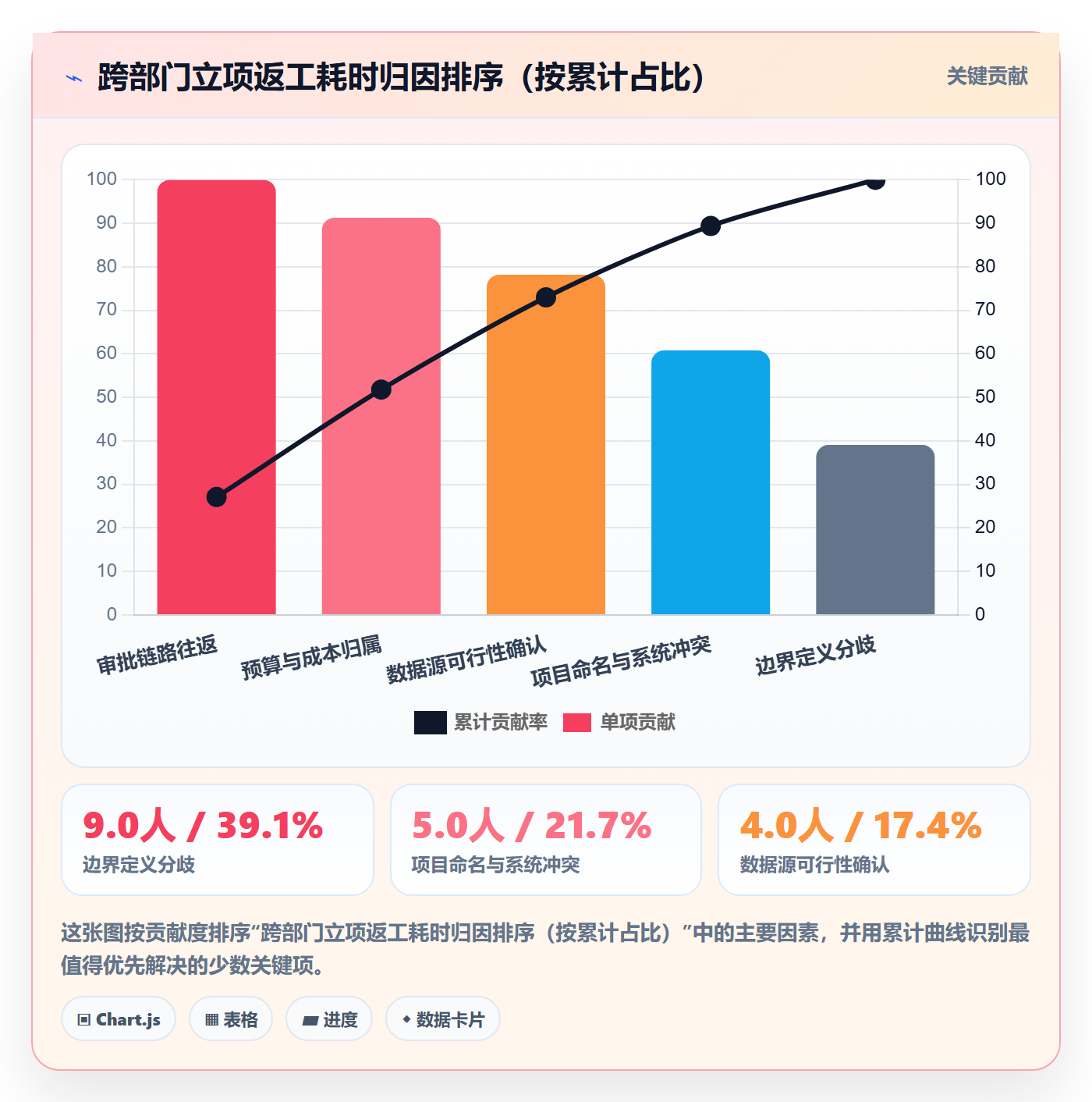 项目名称落地方案：跨部门团队开展项目立项的落地方案案例解析