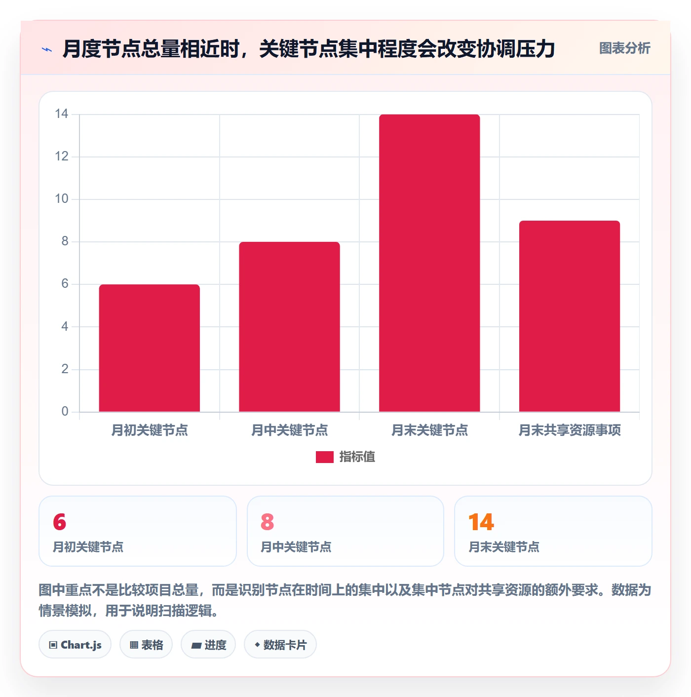 日历视图月视图全流程：PMO效率提升与一文讲清
