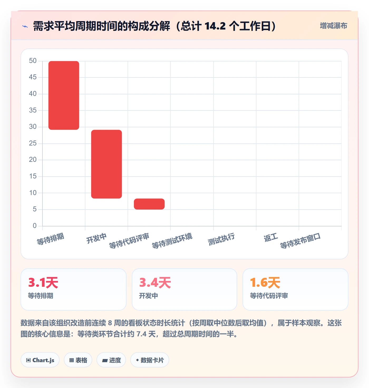 每日进展流程与规范:研发团队进度跟踪流程优化关键指标