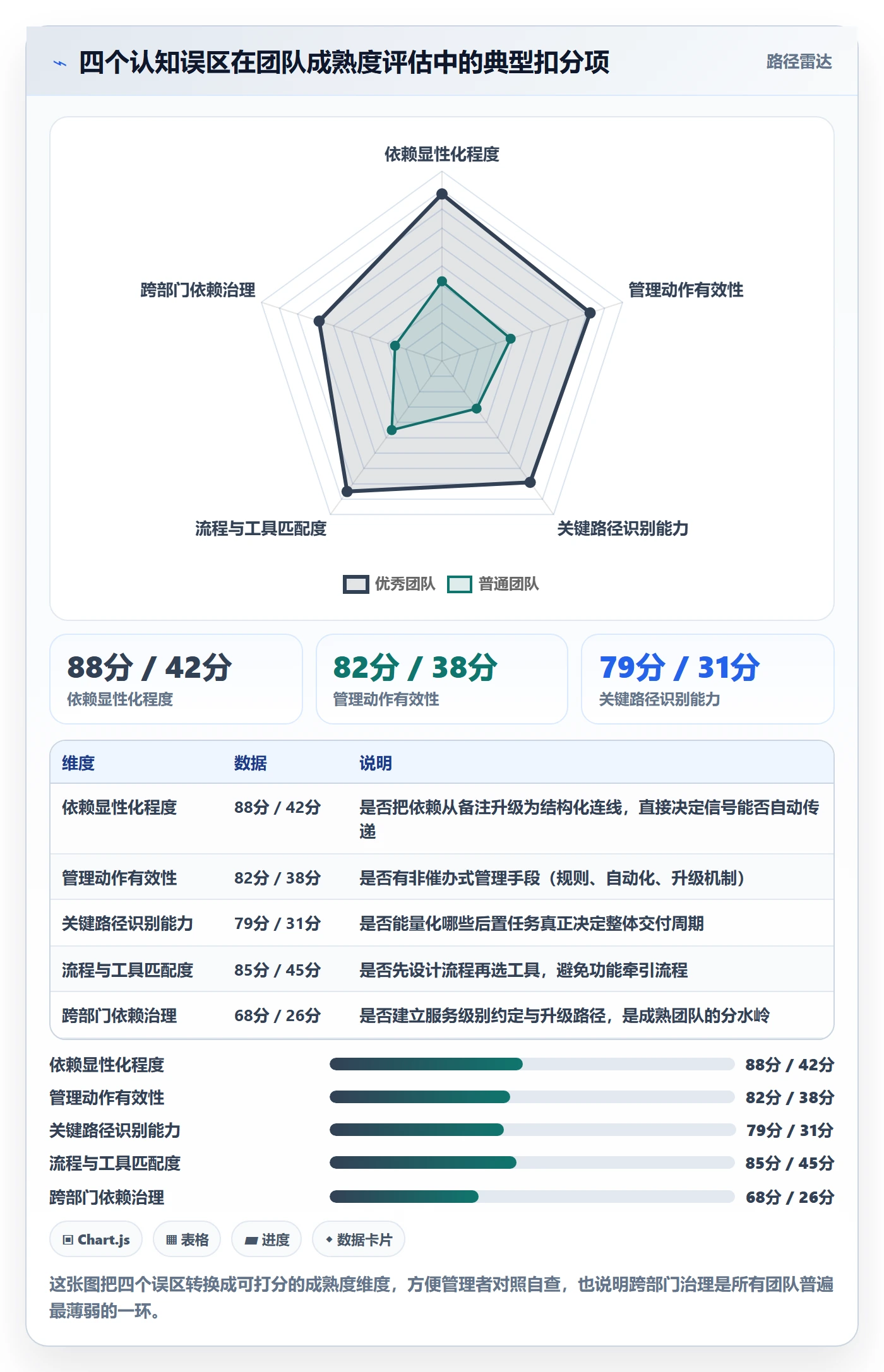 后置任务实操方法:管理层提升任务依赖效率的流程优化方法与模板